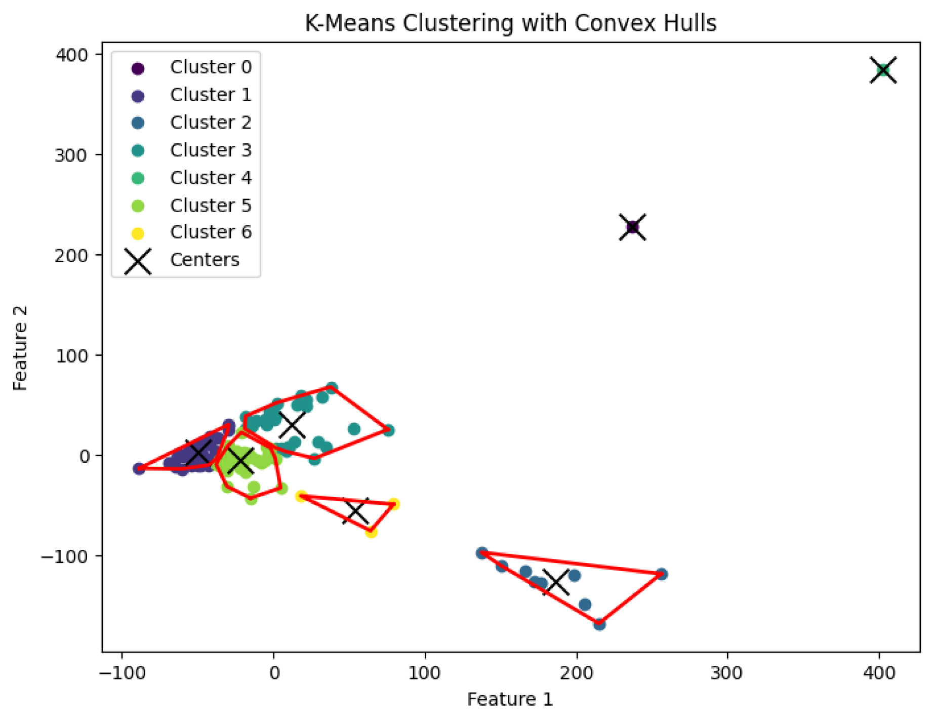 Preprints 148252 g020