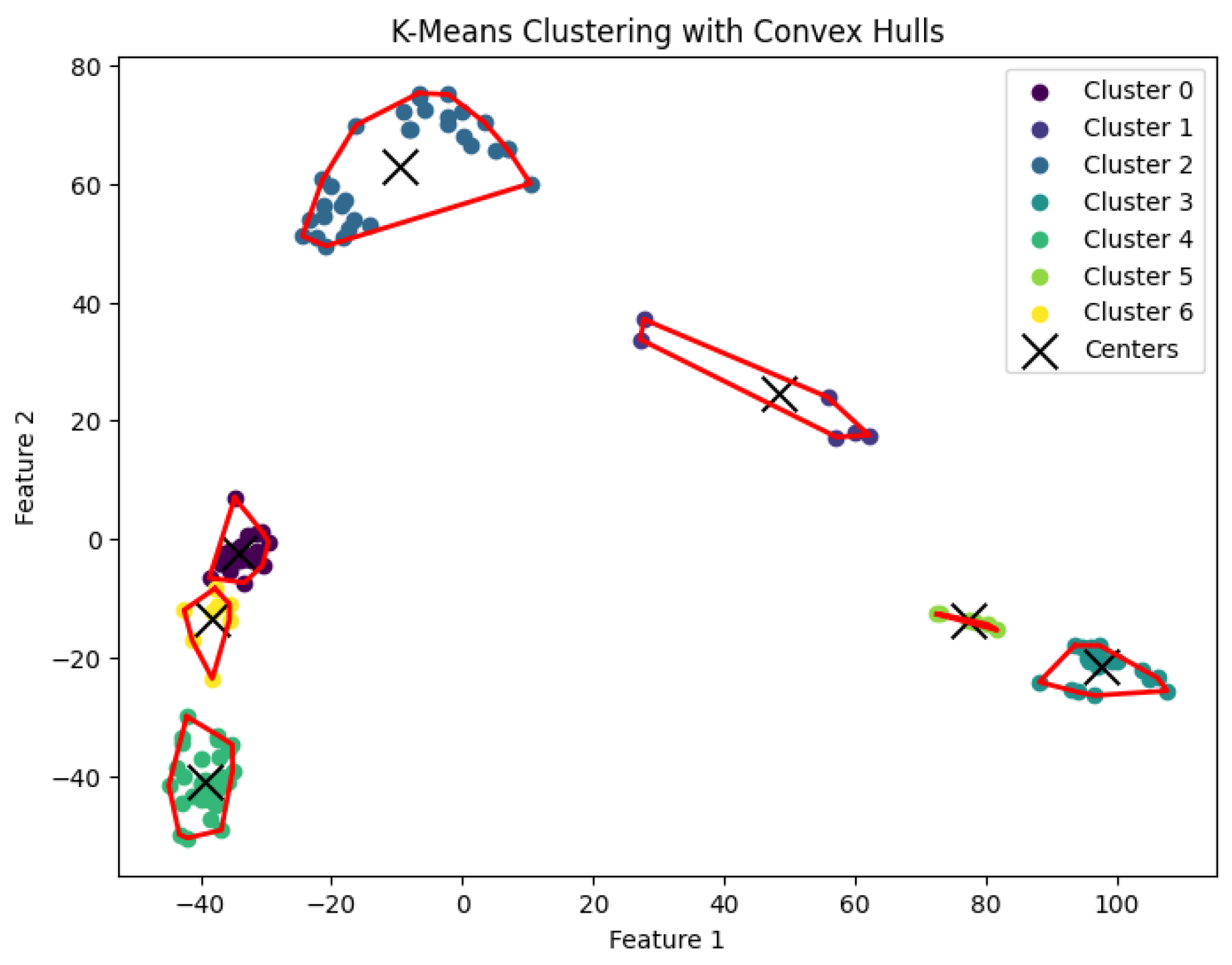 Preprints 148252 g021