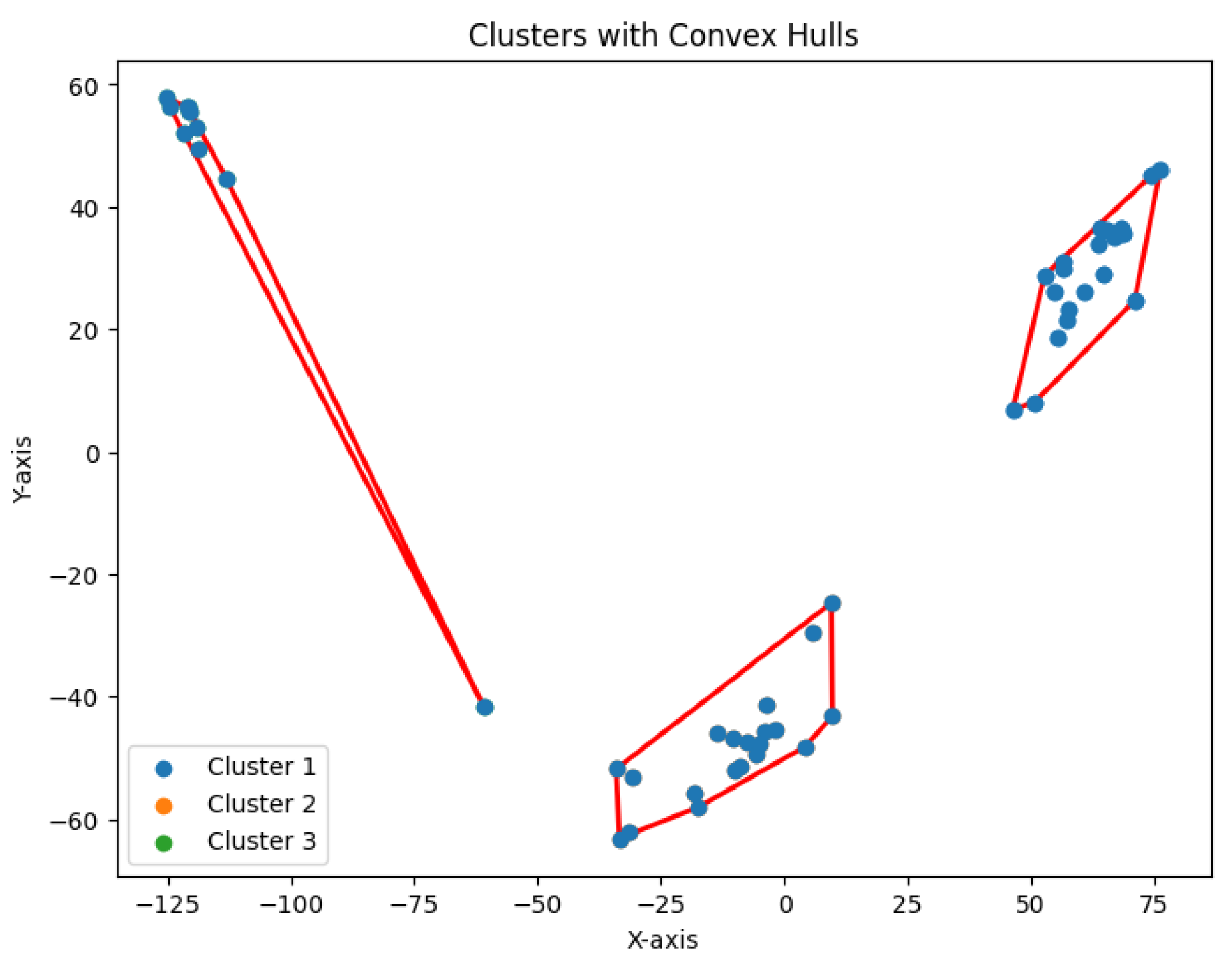 Preprints 148252 g022