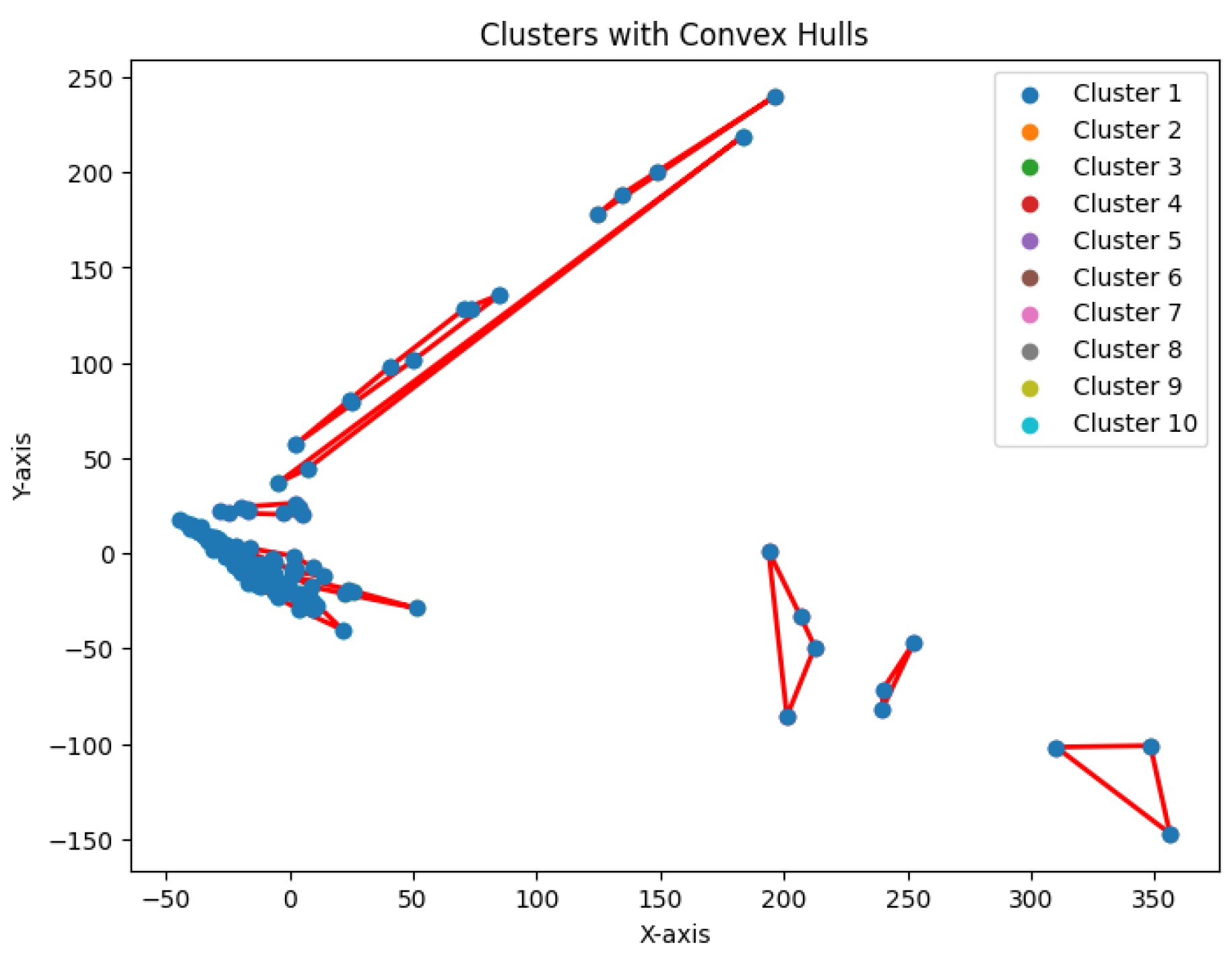 Preprints 148252 g023