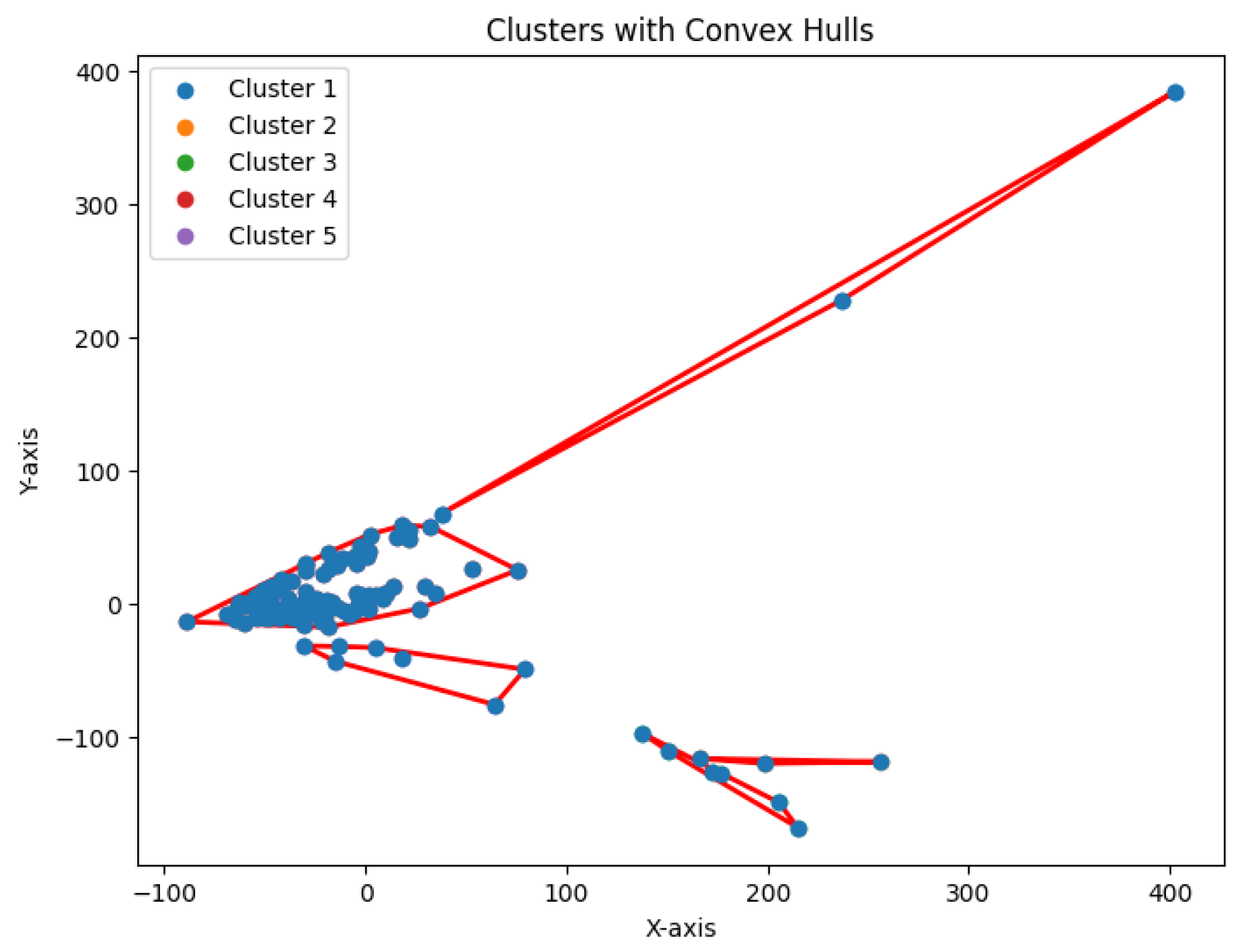 Preprints 148252 g024