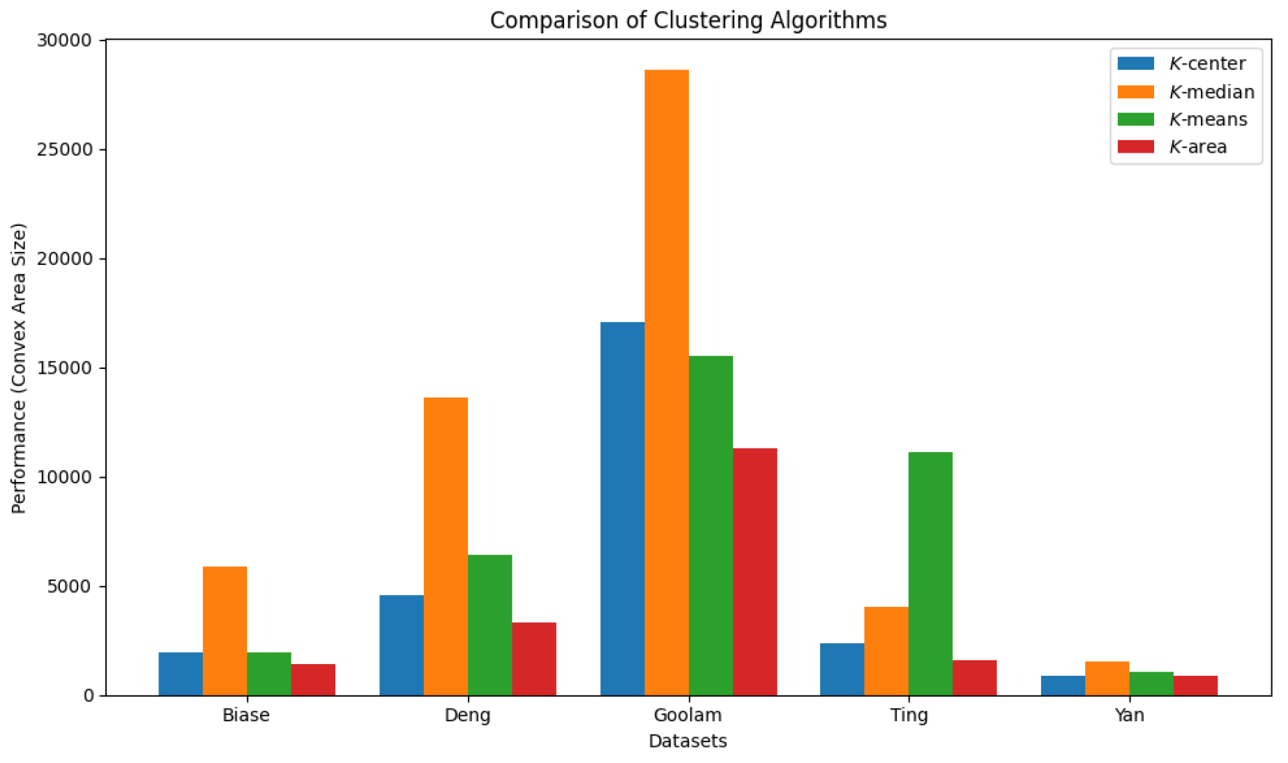 Preprints 148252 g028