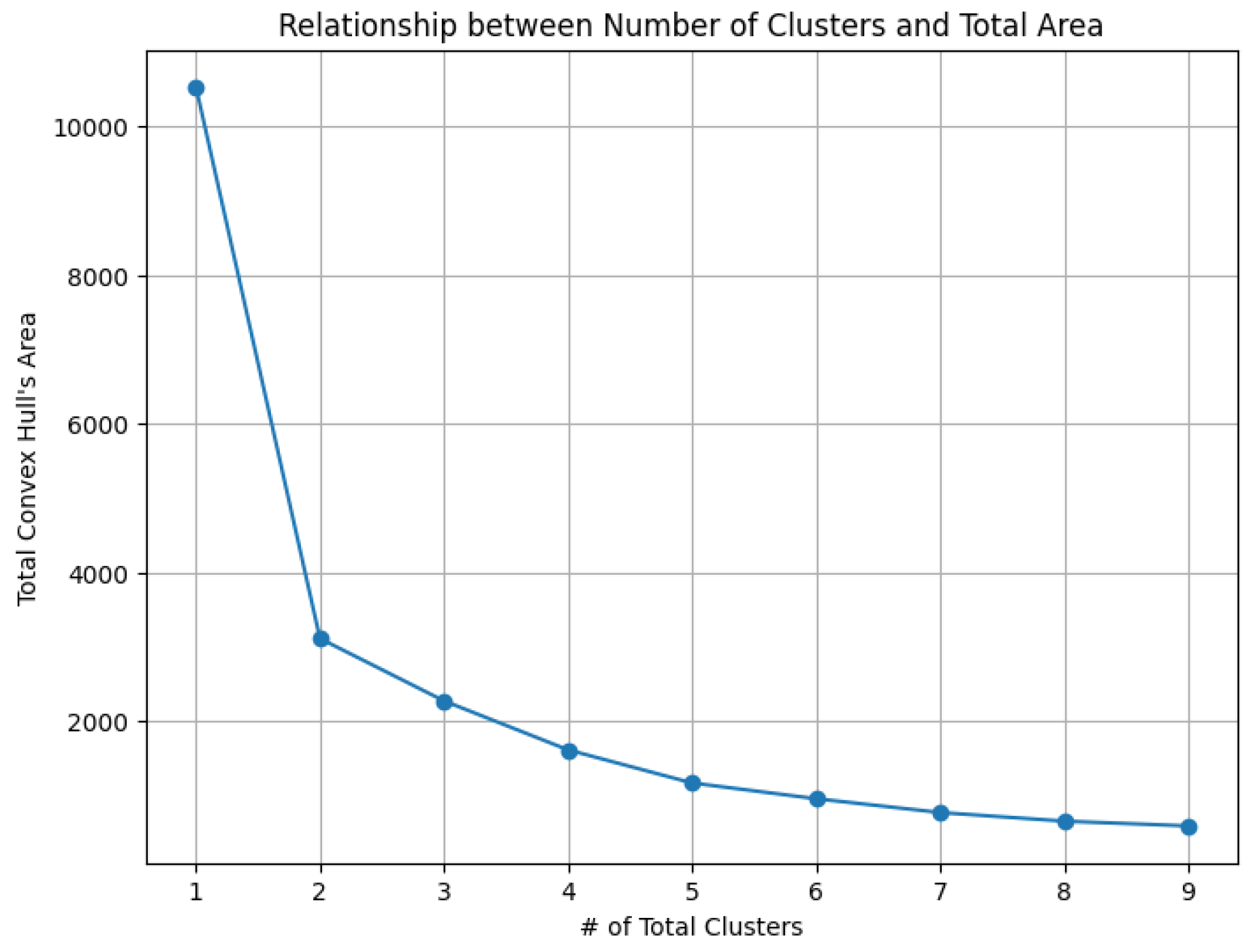 Preprints 148252 g029