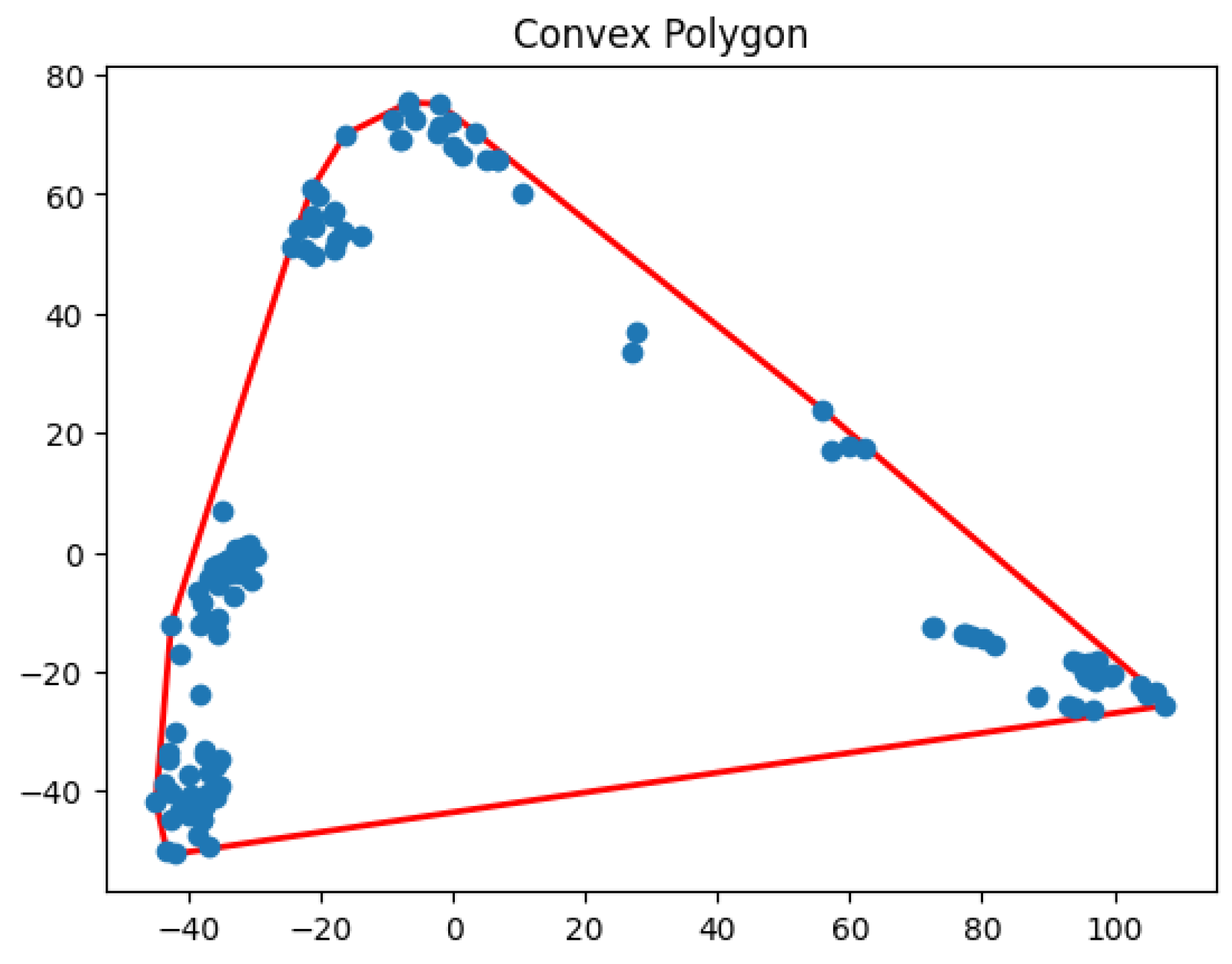 Preprints 148252 g030