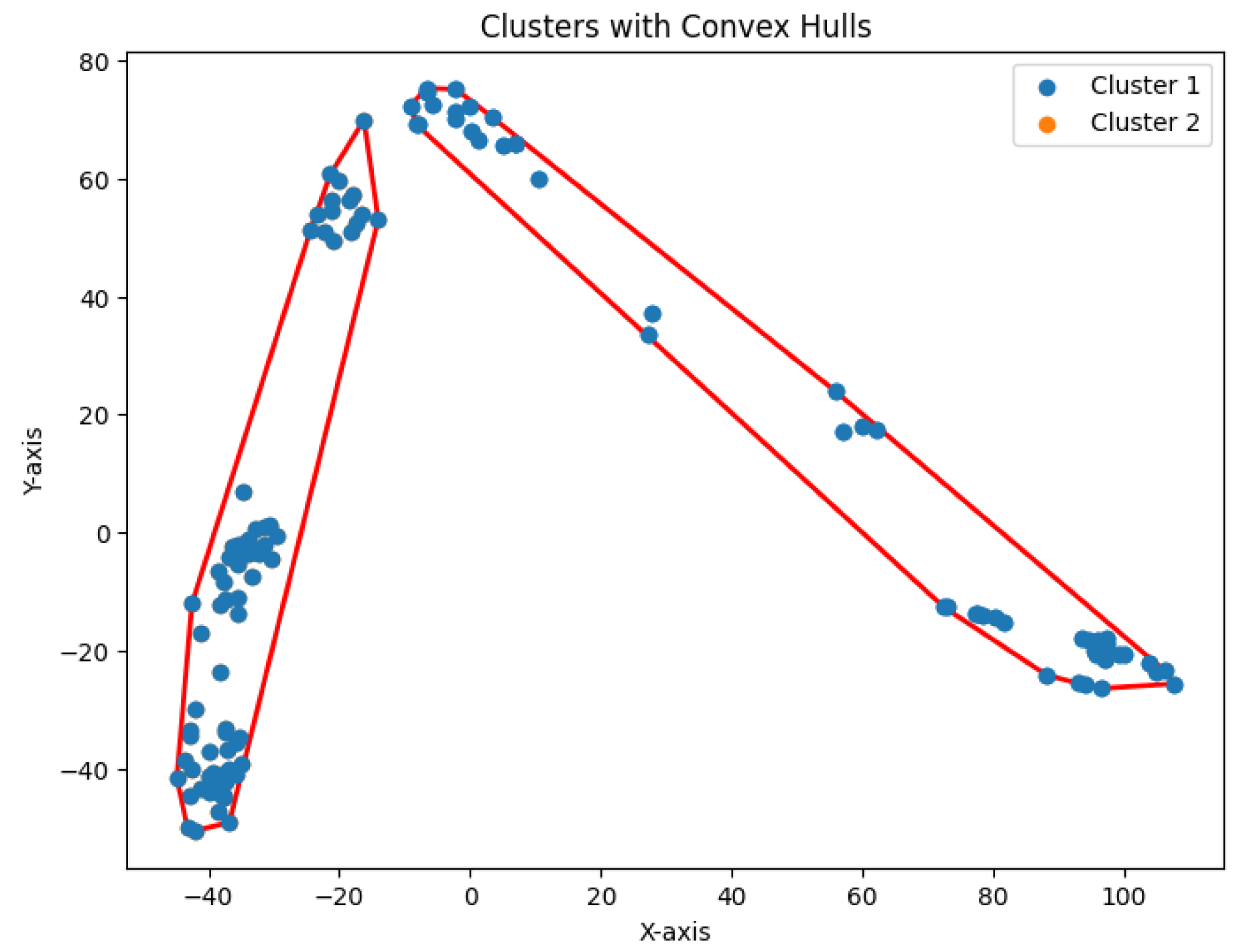 Preprints 148252 g031