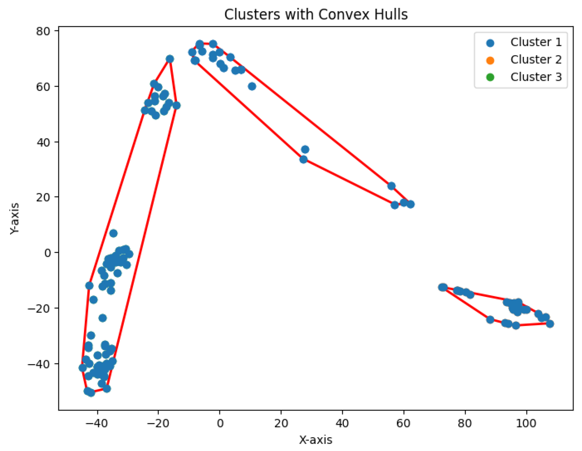 Preprints 148252 g032