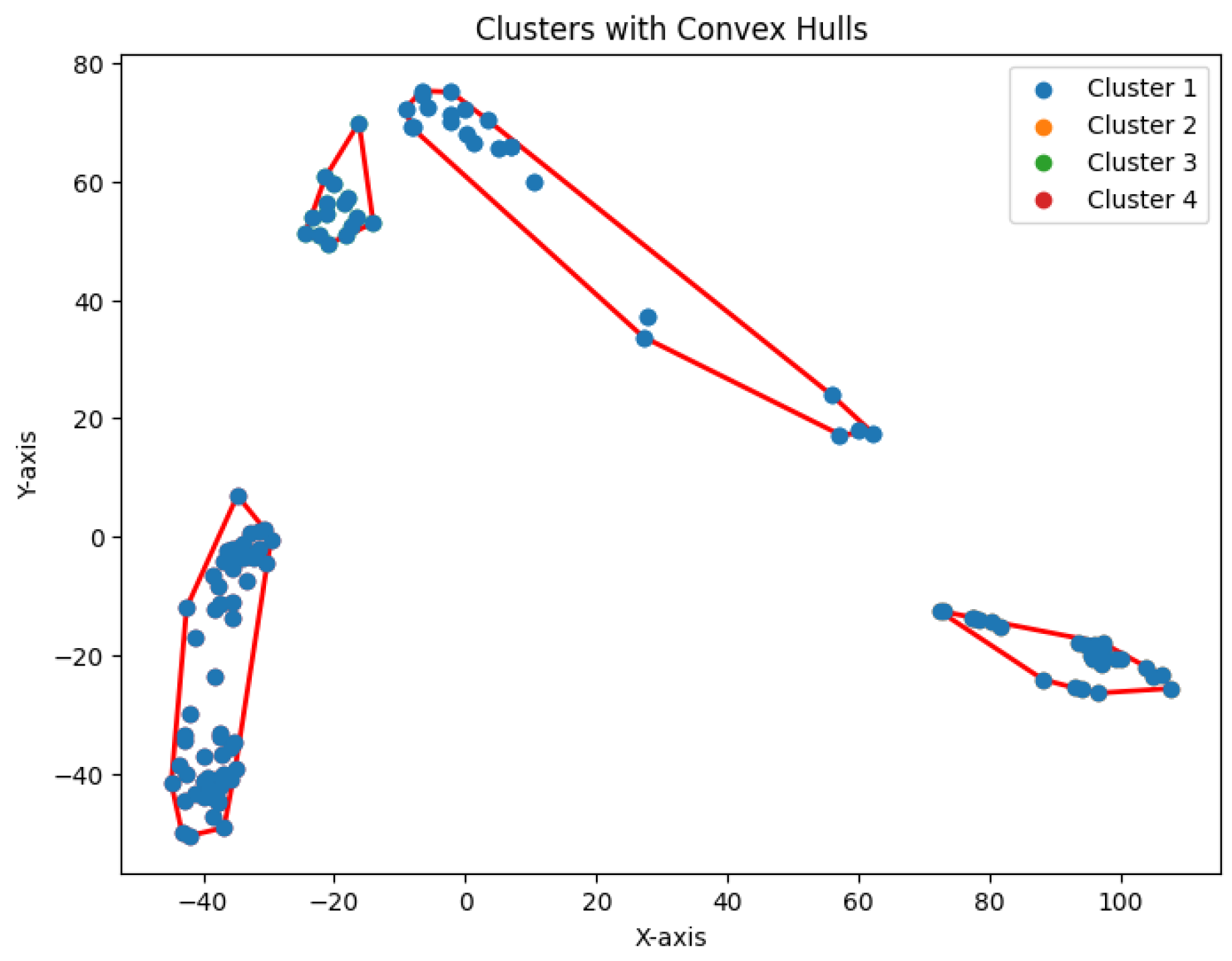 Preprints 148252 g033