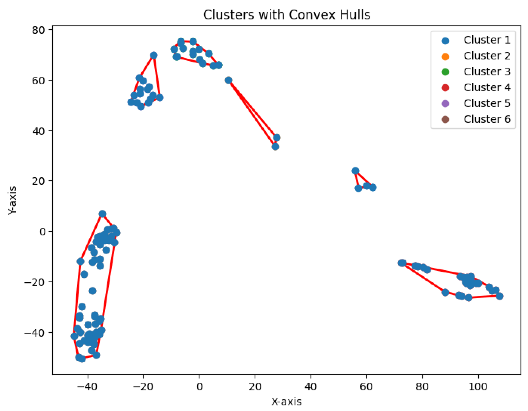 Preprints 148252 g035