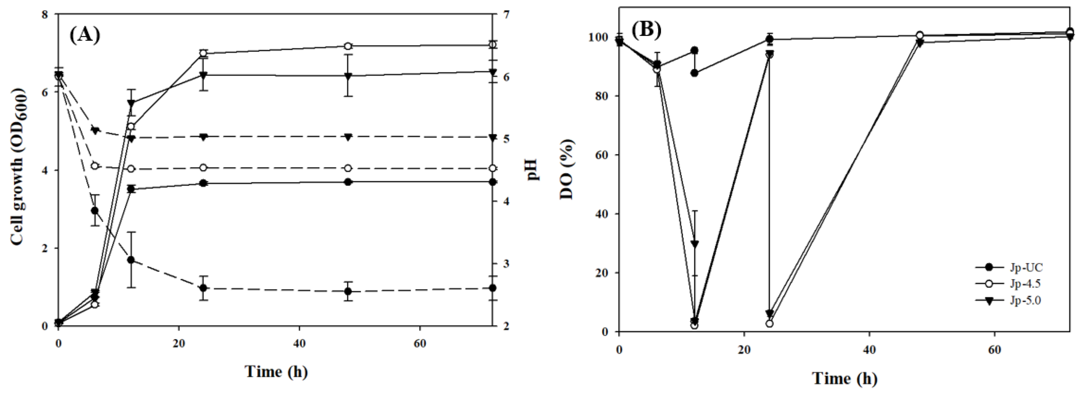 Preprints 139618 g001
