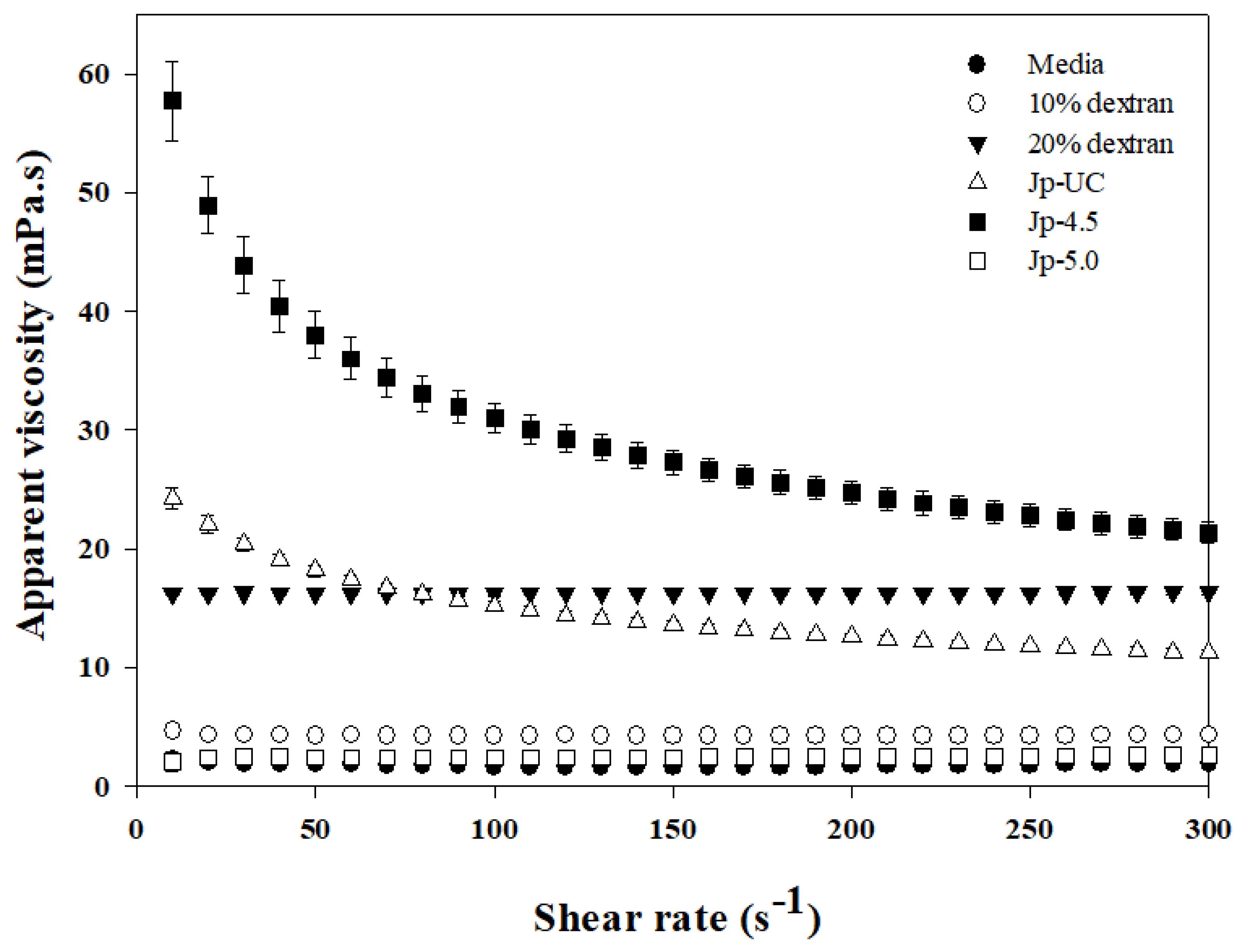 Preprints 139618 g002