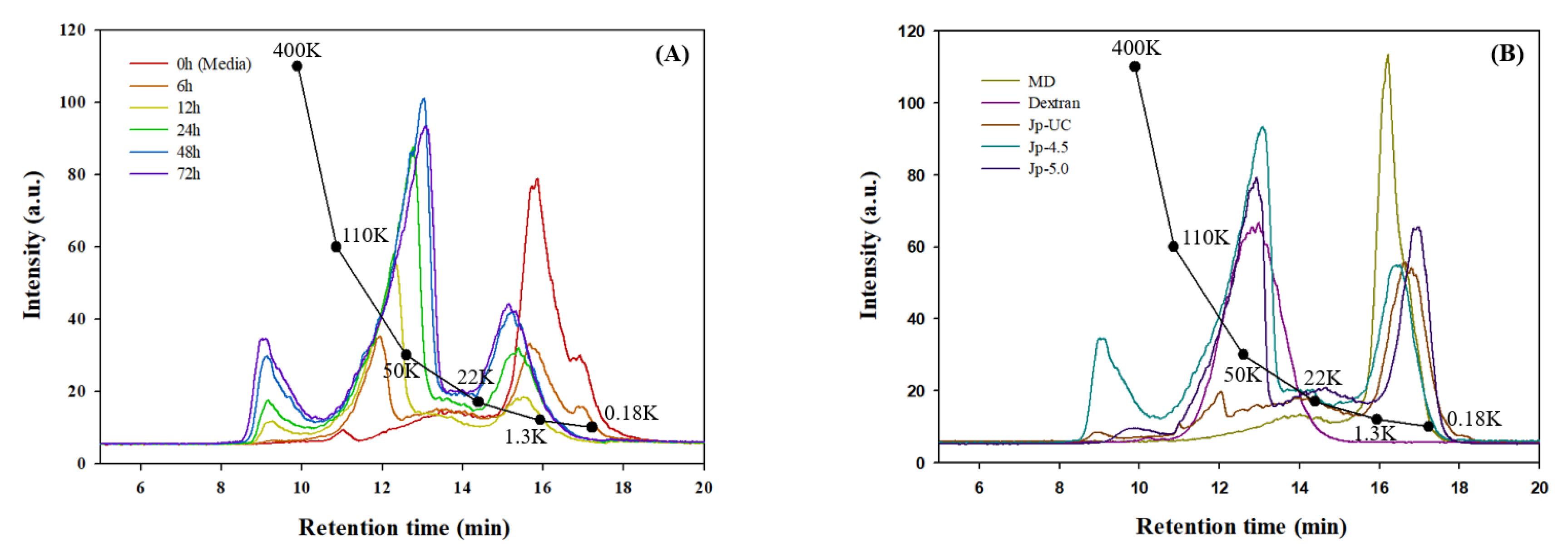 Preprints 139618 g003