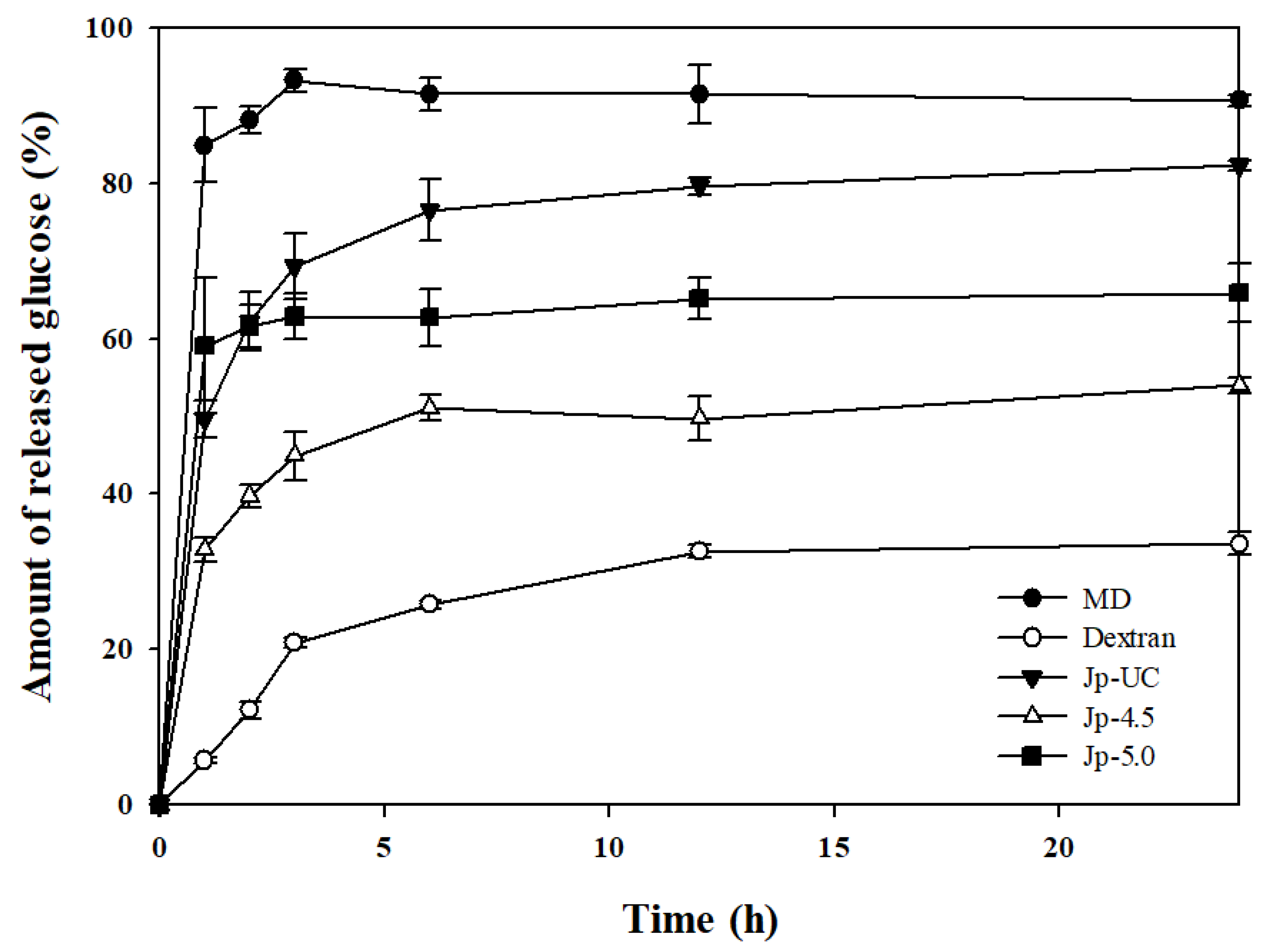 Preprints 139618 g005