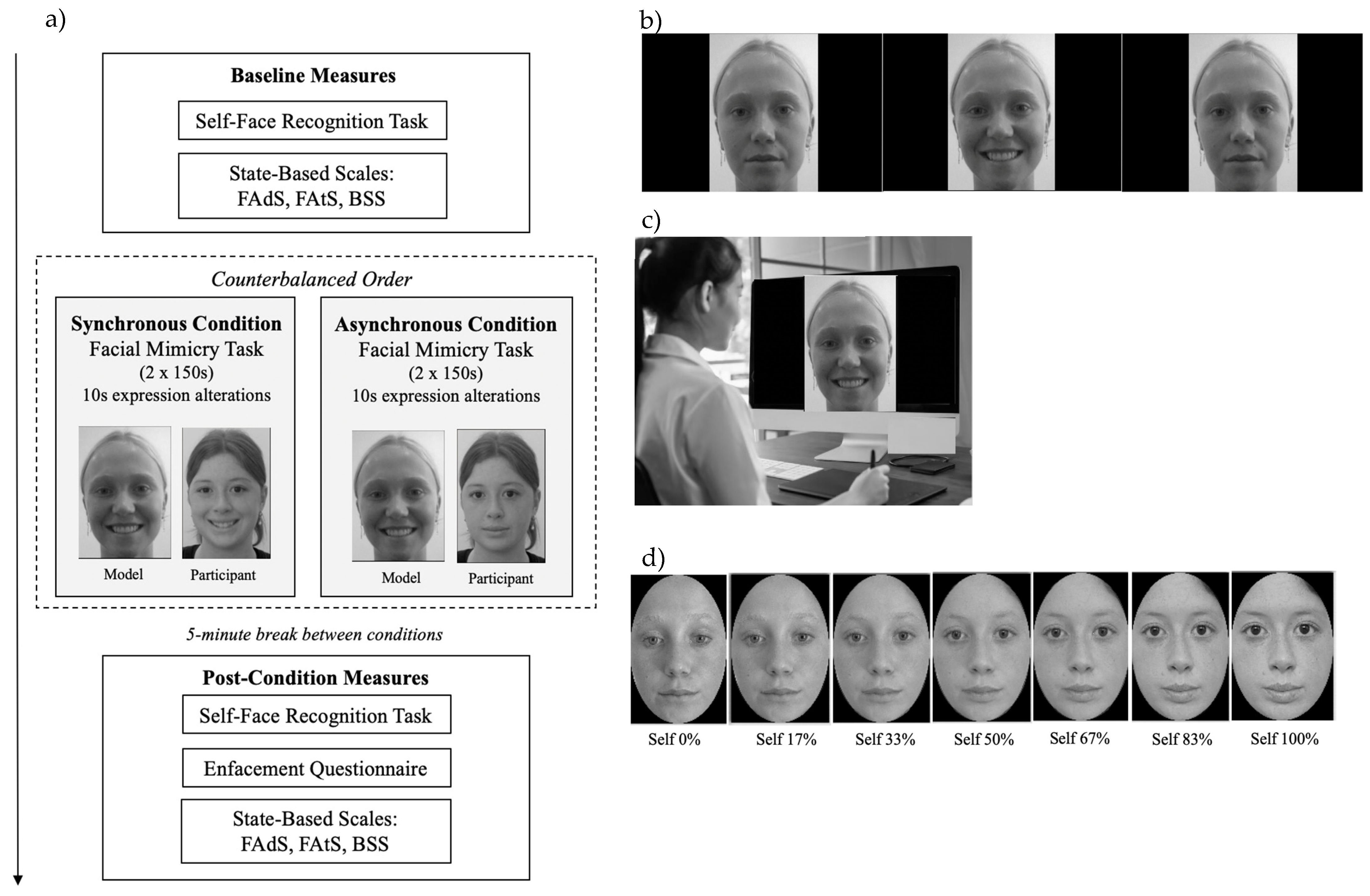 Preprints 157264 g001