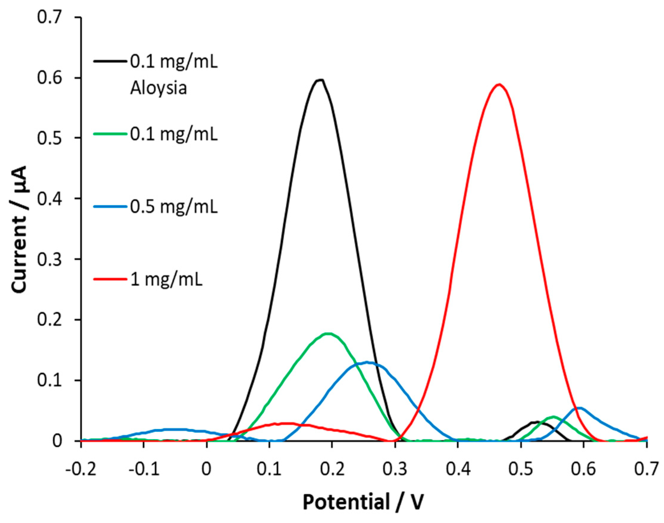 Preprints 79301 g001