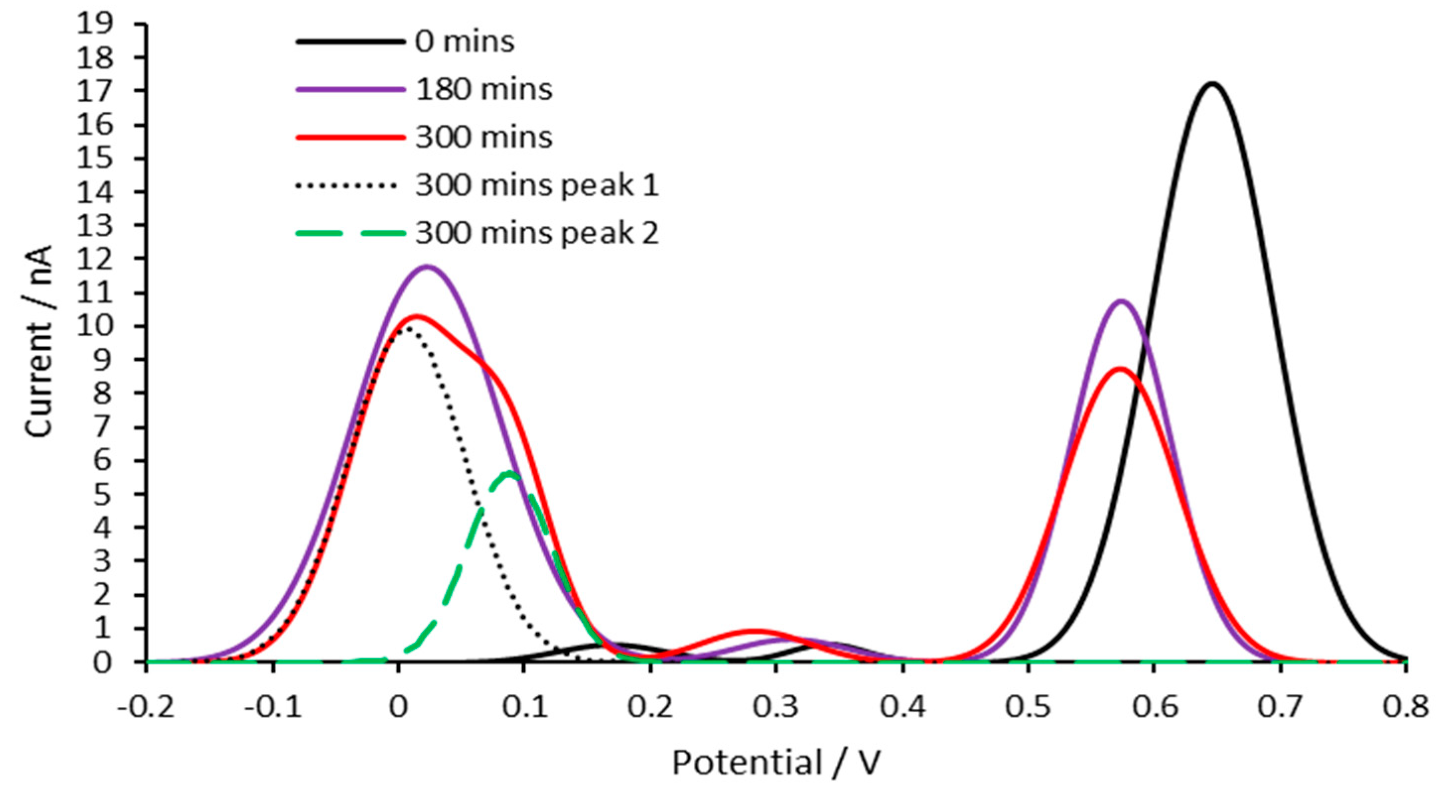 Preprints 79301 g003