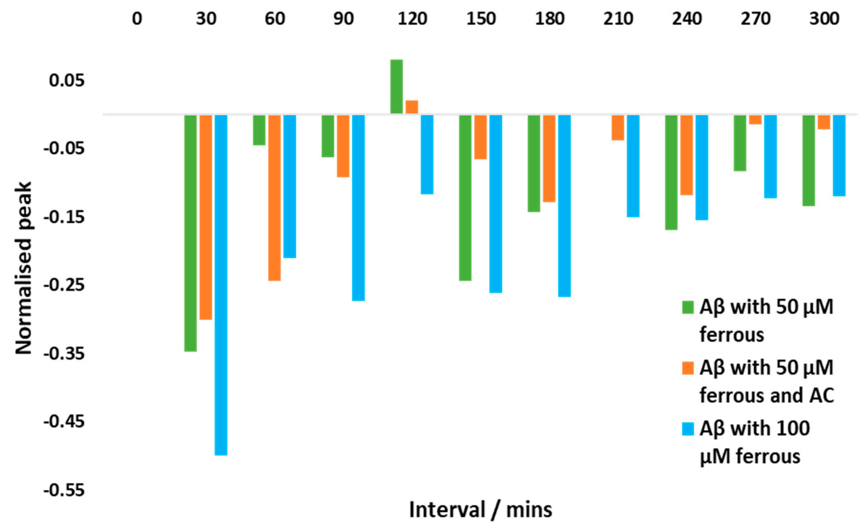Preprints 79301 g004