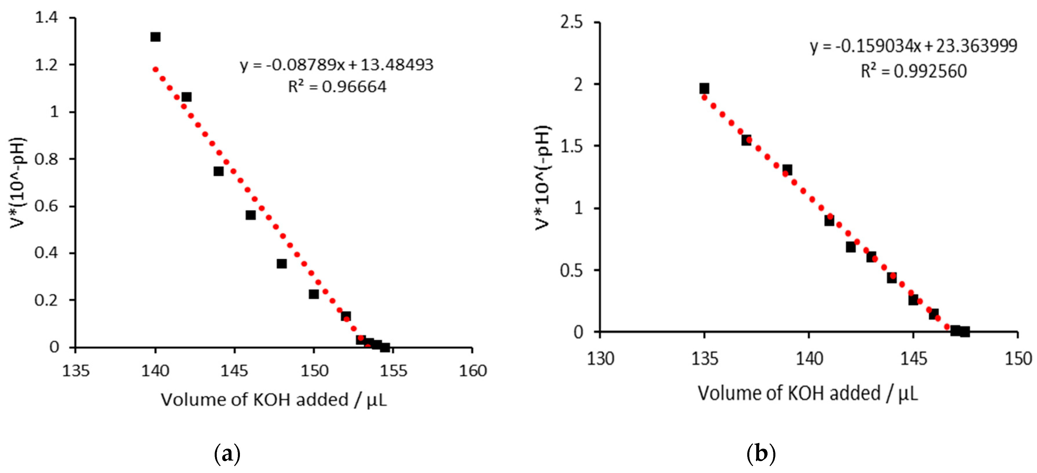 Preprints 79301 g005