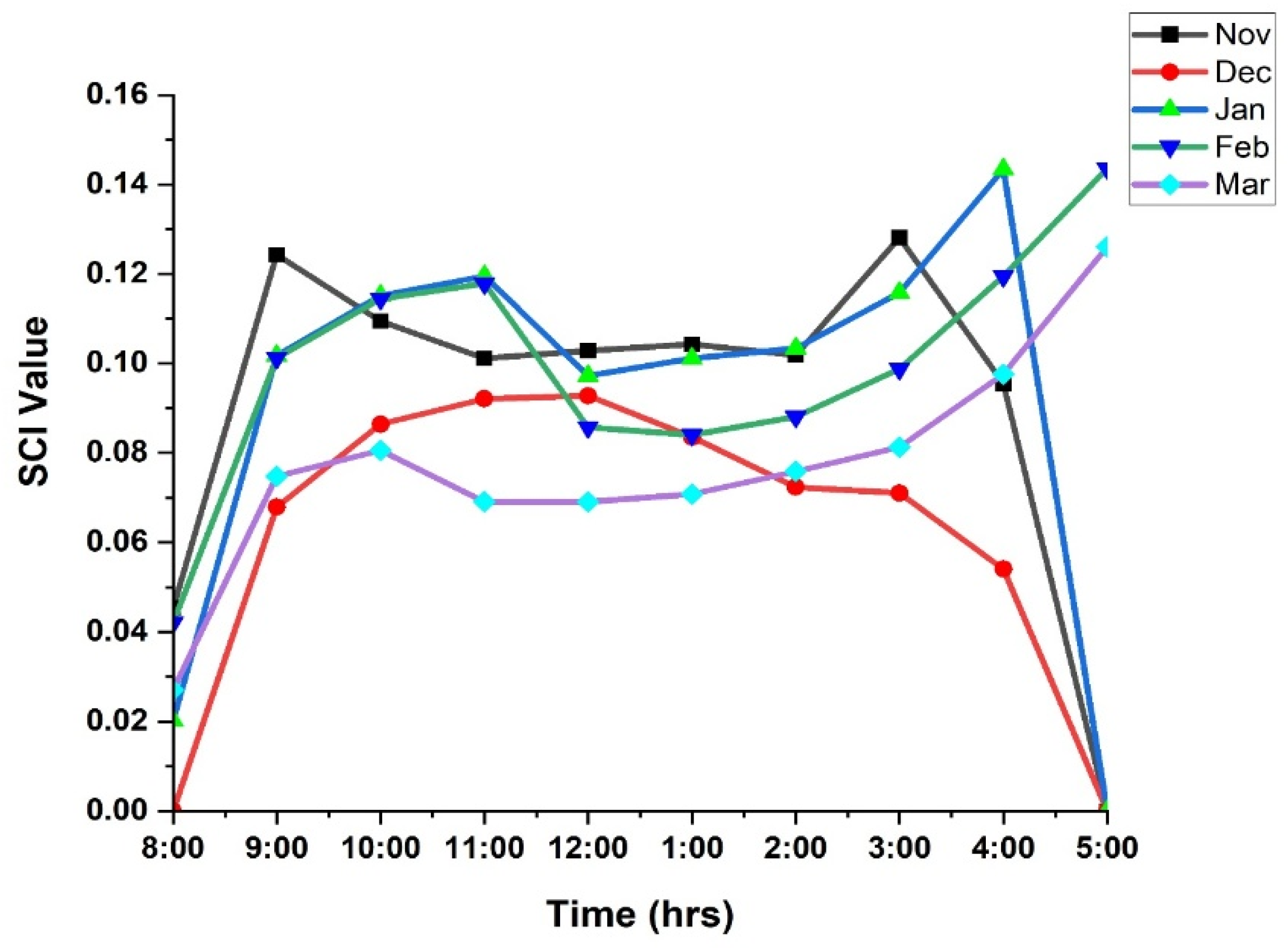 Preprints 233627 g007