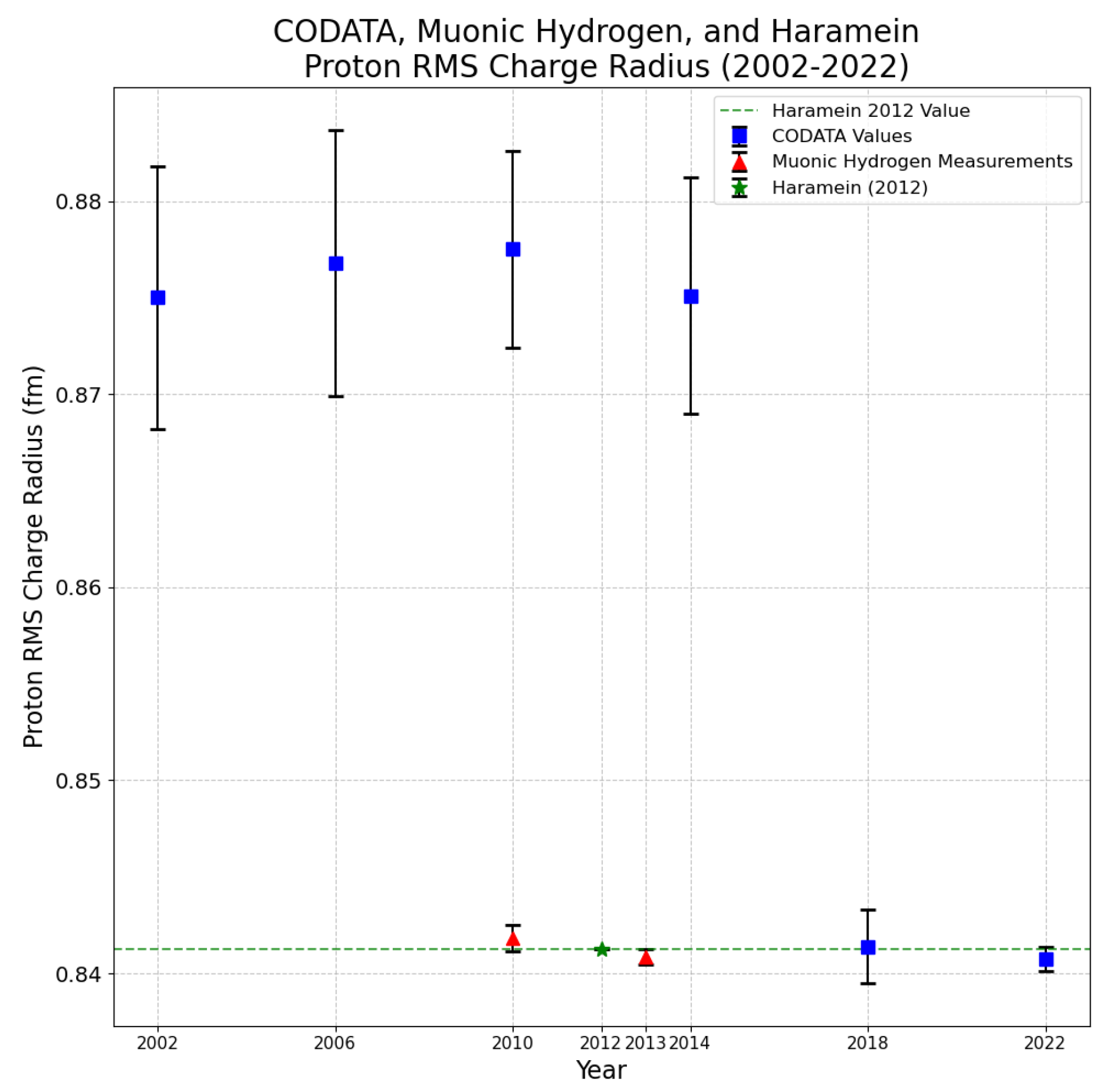 Preprints 181323 g002
