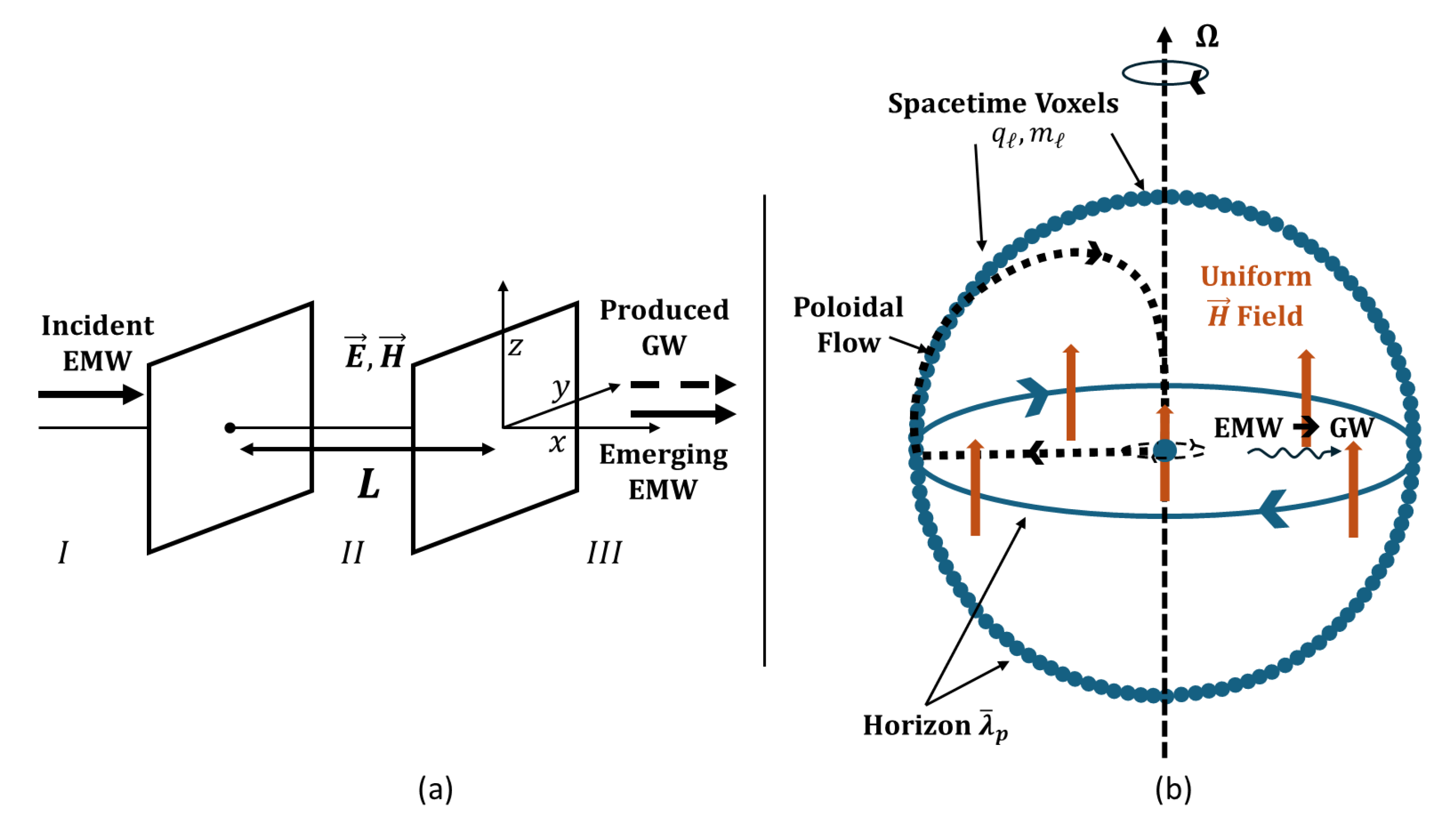 Preprints 181323 g003