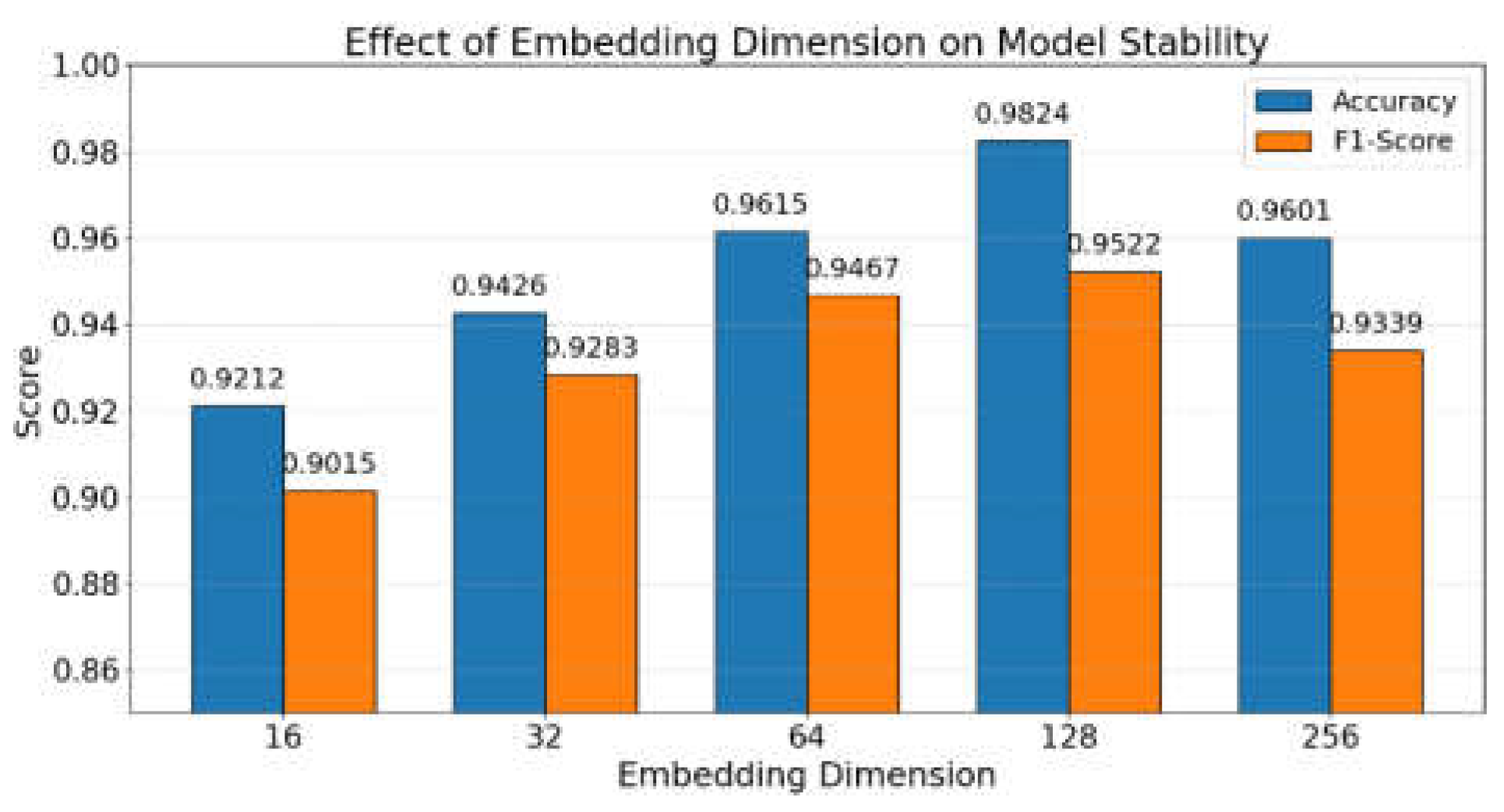Preprints 159055 g002