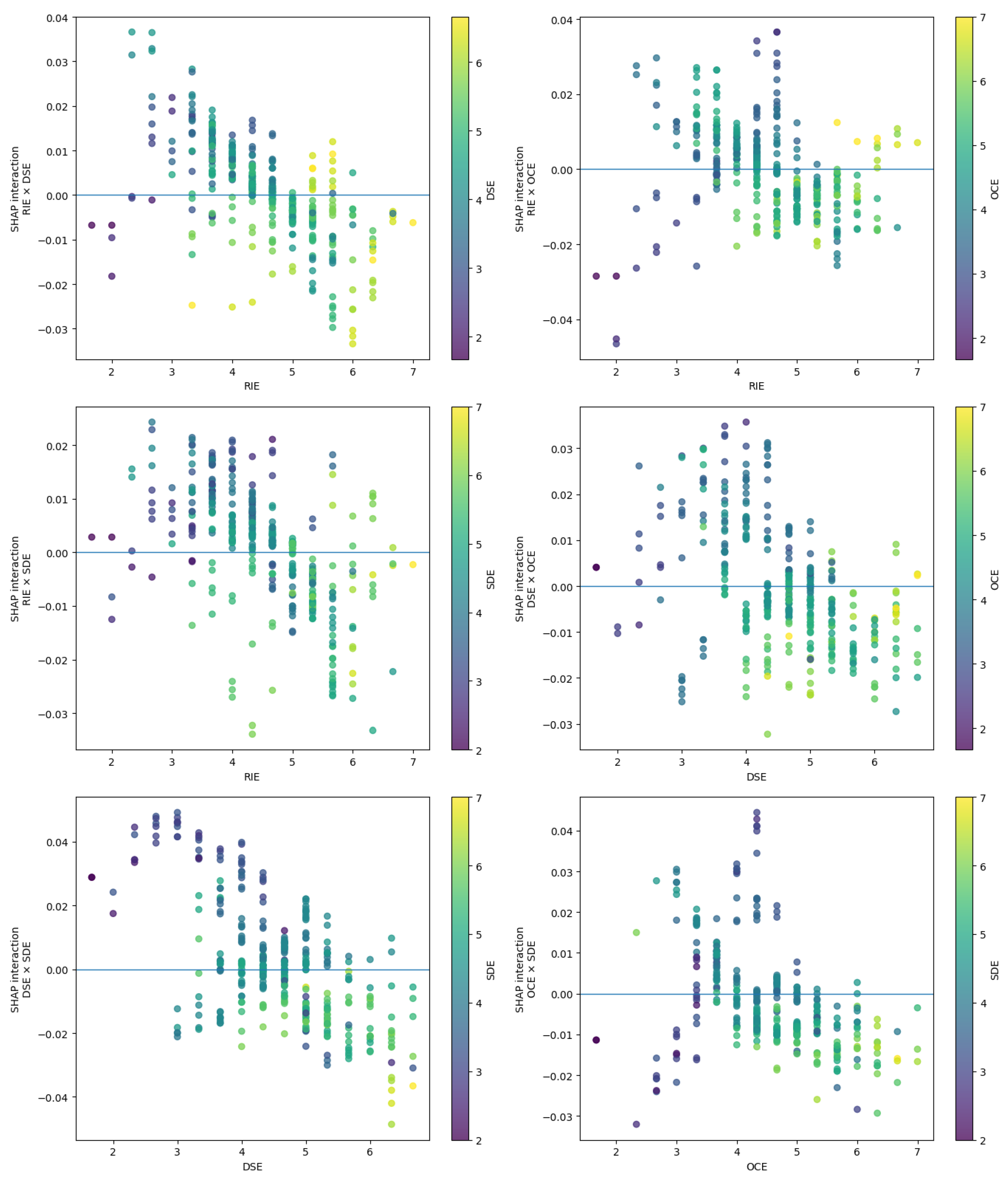 Preprints 220884 g003 Preprints 220884 g003