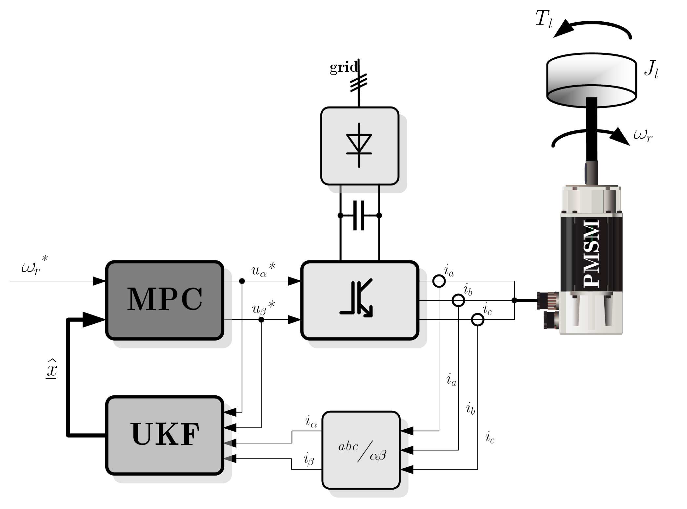 Preprints 93608 g001
