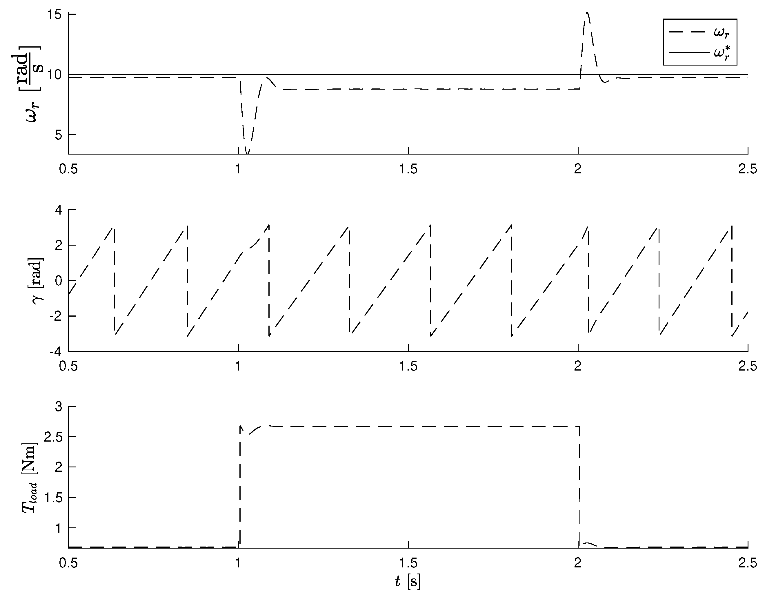 Preprints 93608 g005