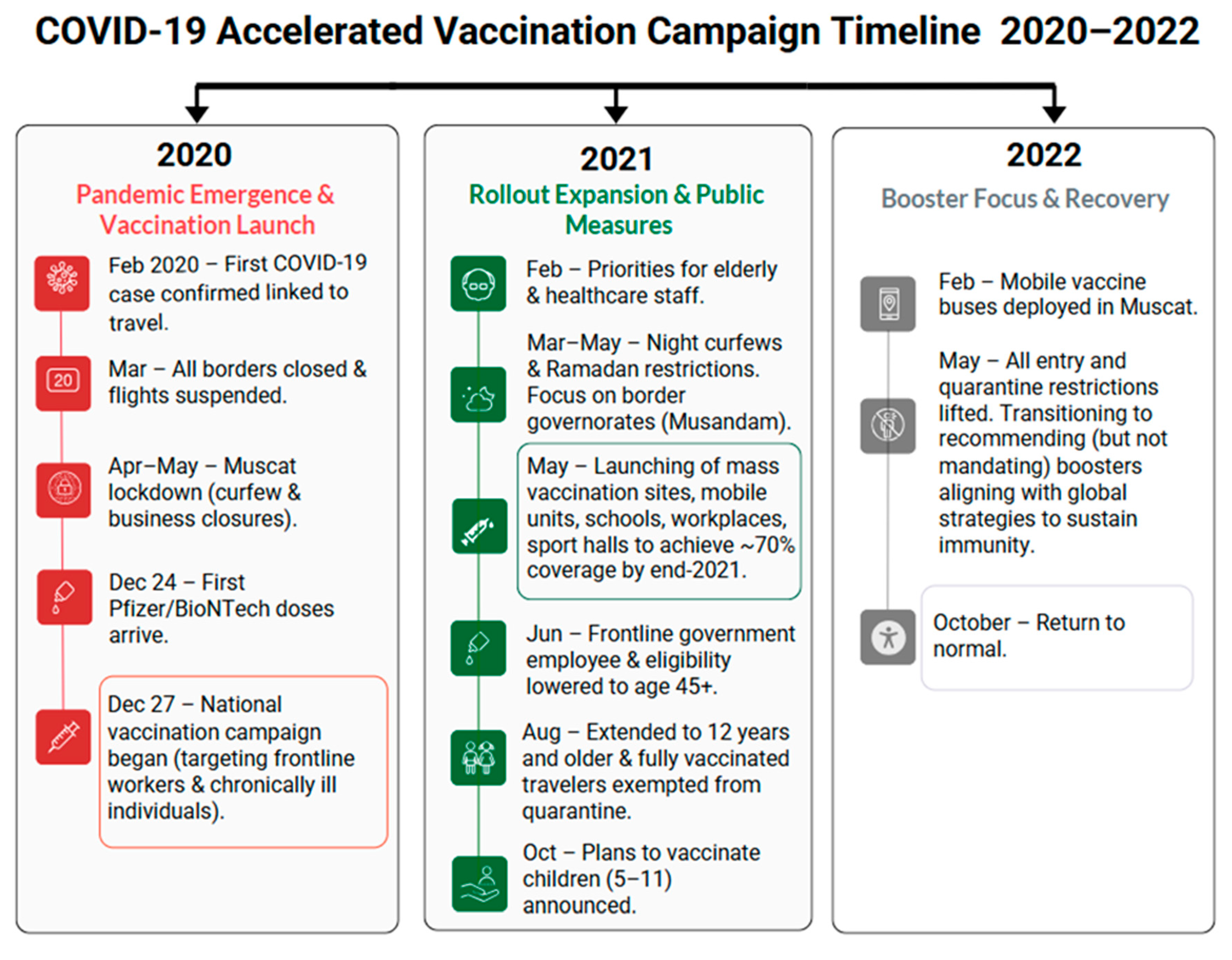 Preprints 173697 g001