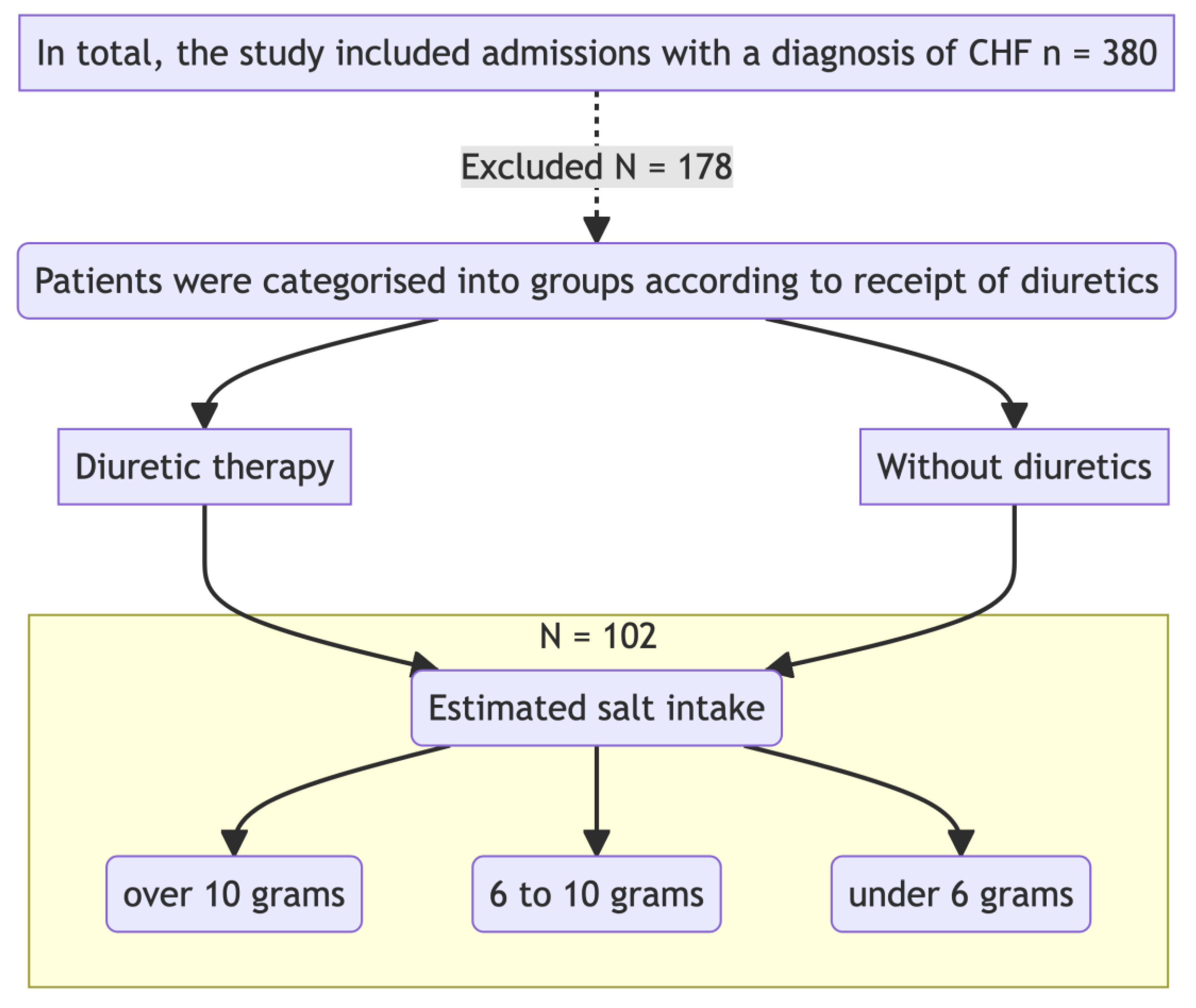 Preprints 140144 g001