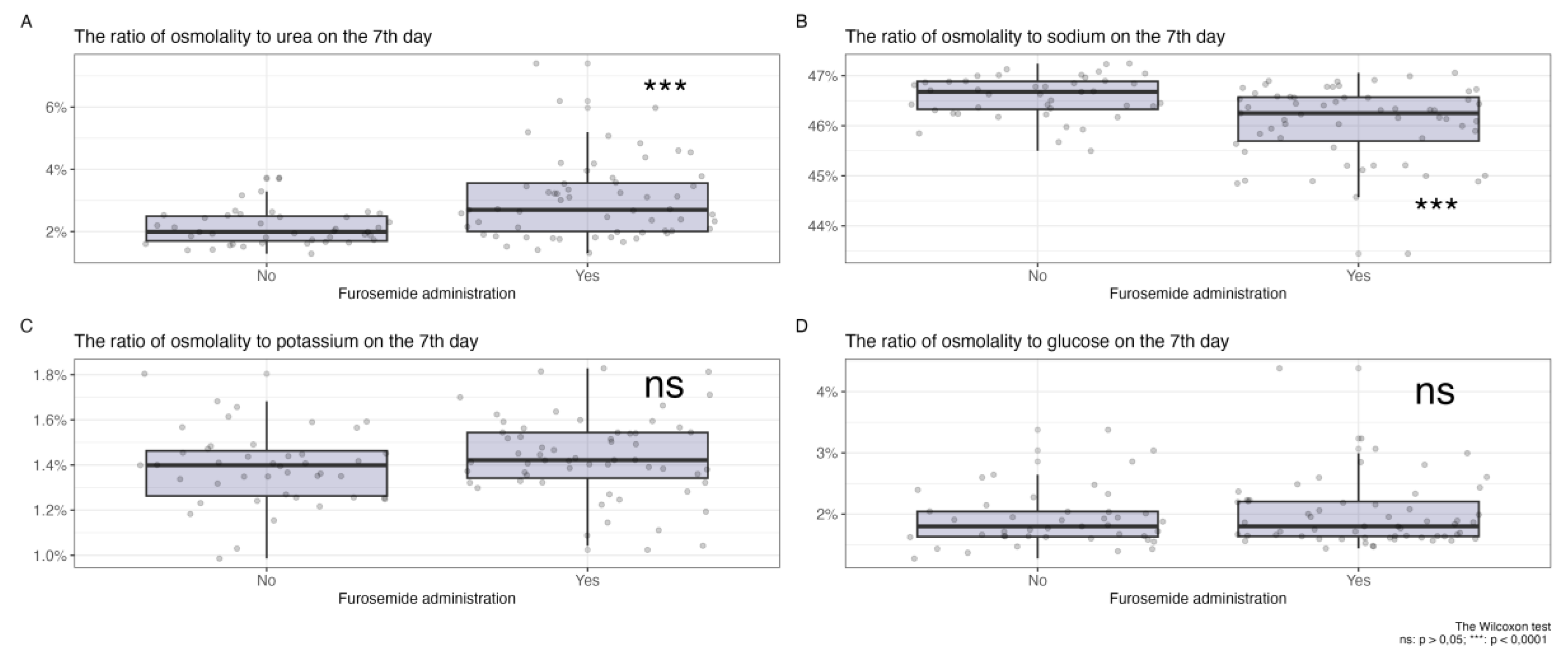Preprints 140144 g002