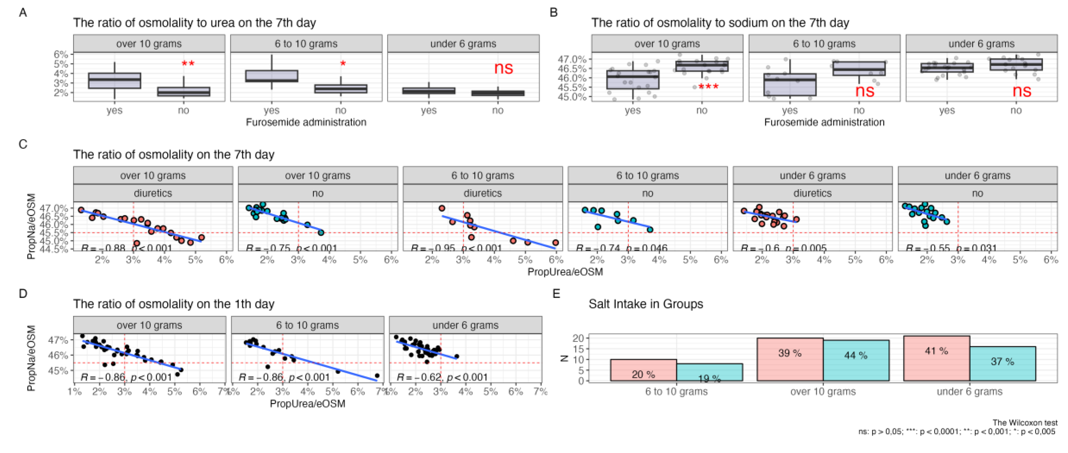 Preprints 140144 g003
