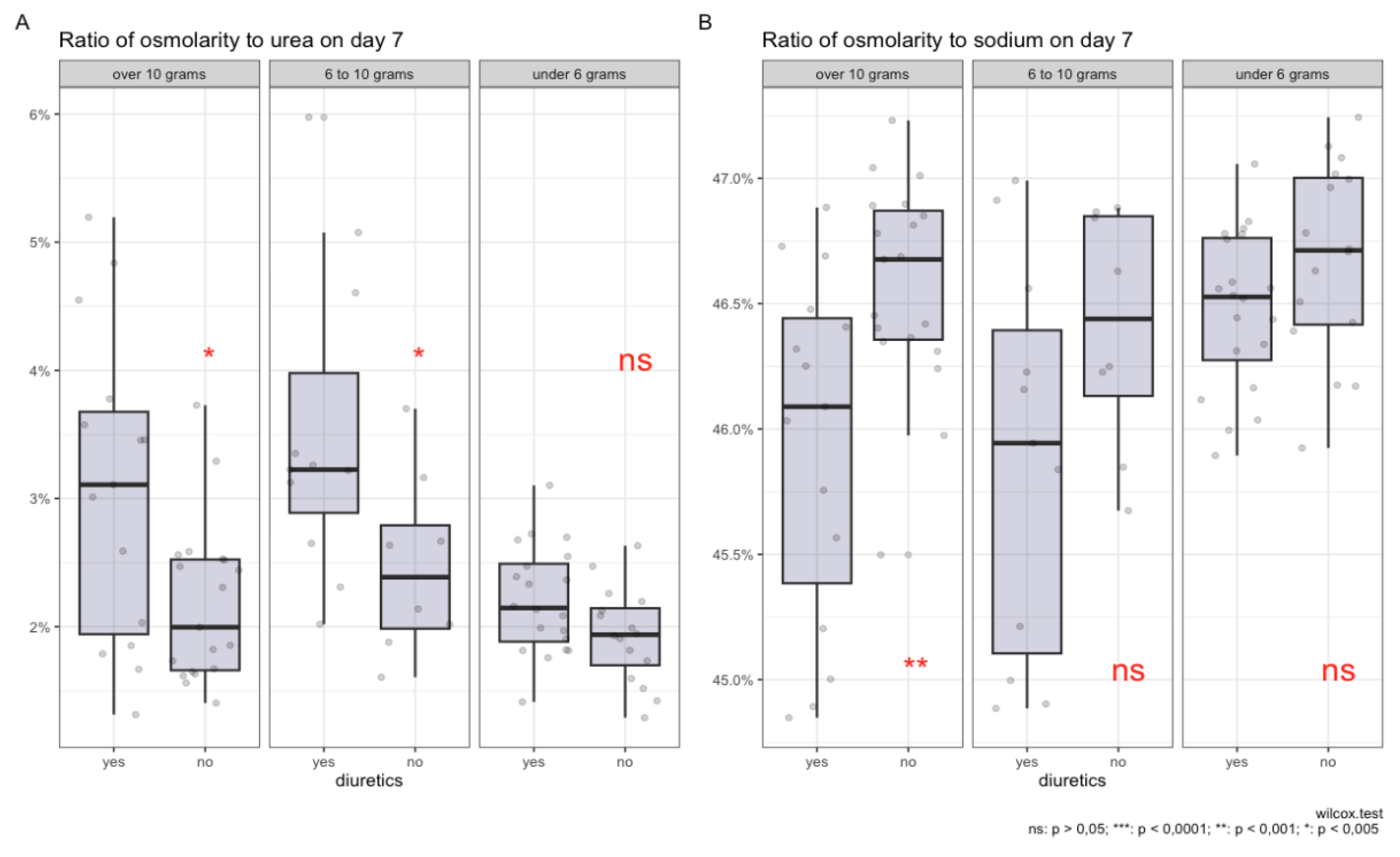 Preprints 140144 g004