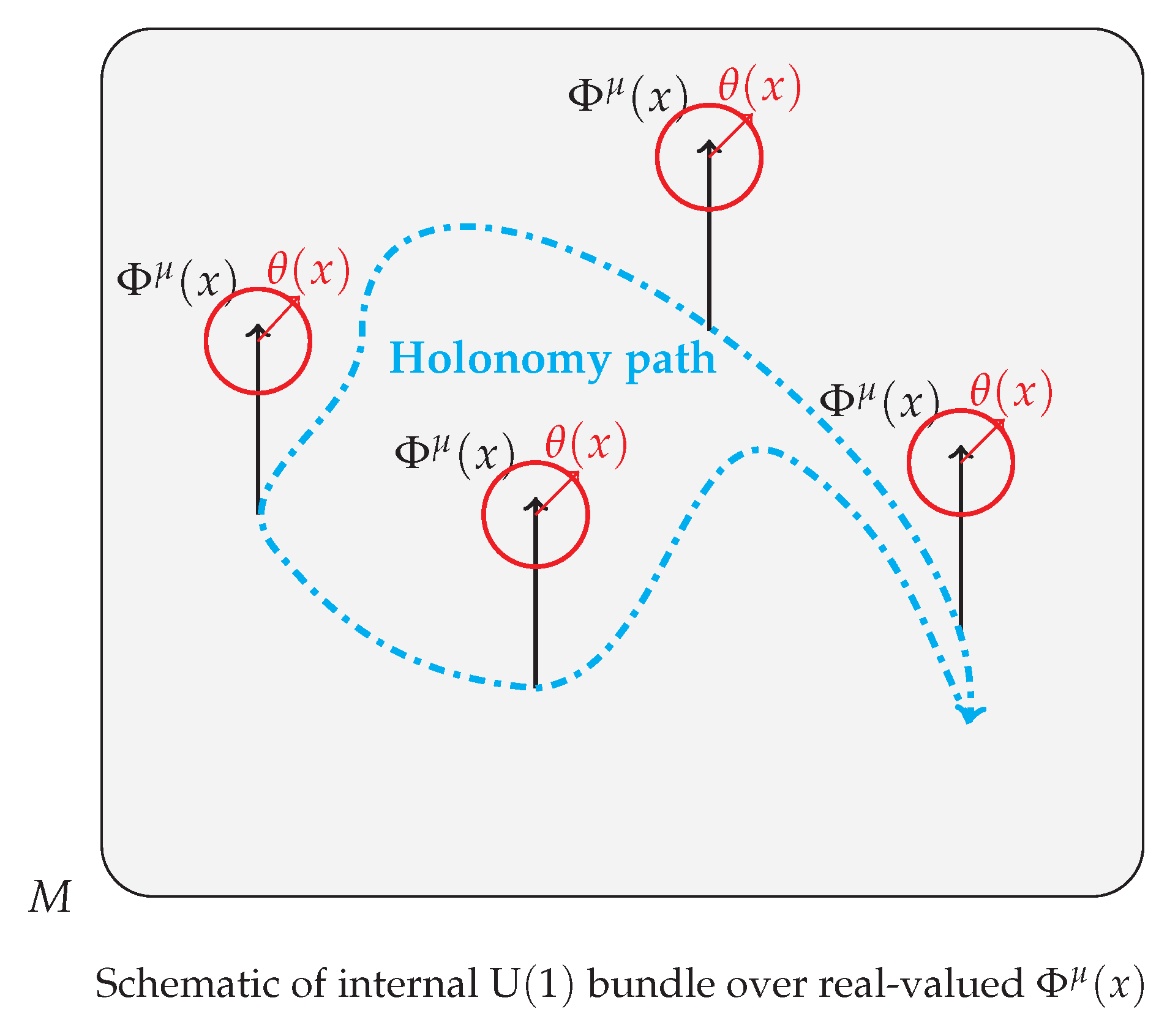 Preprints 168123 g001