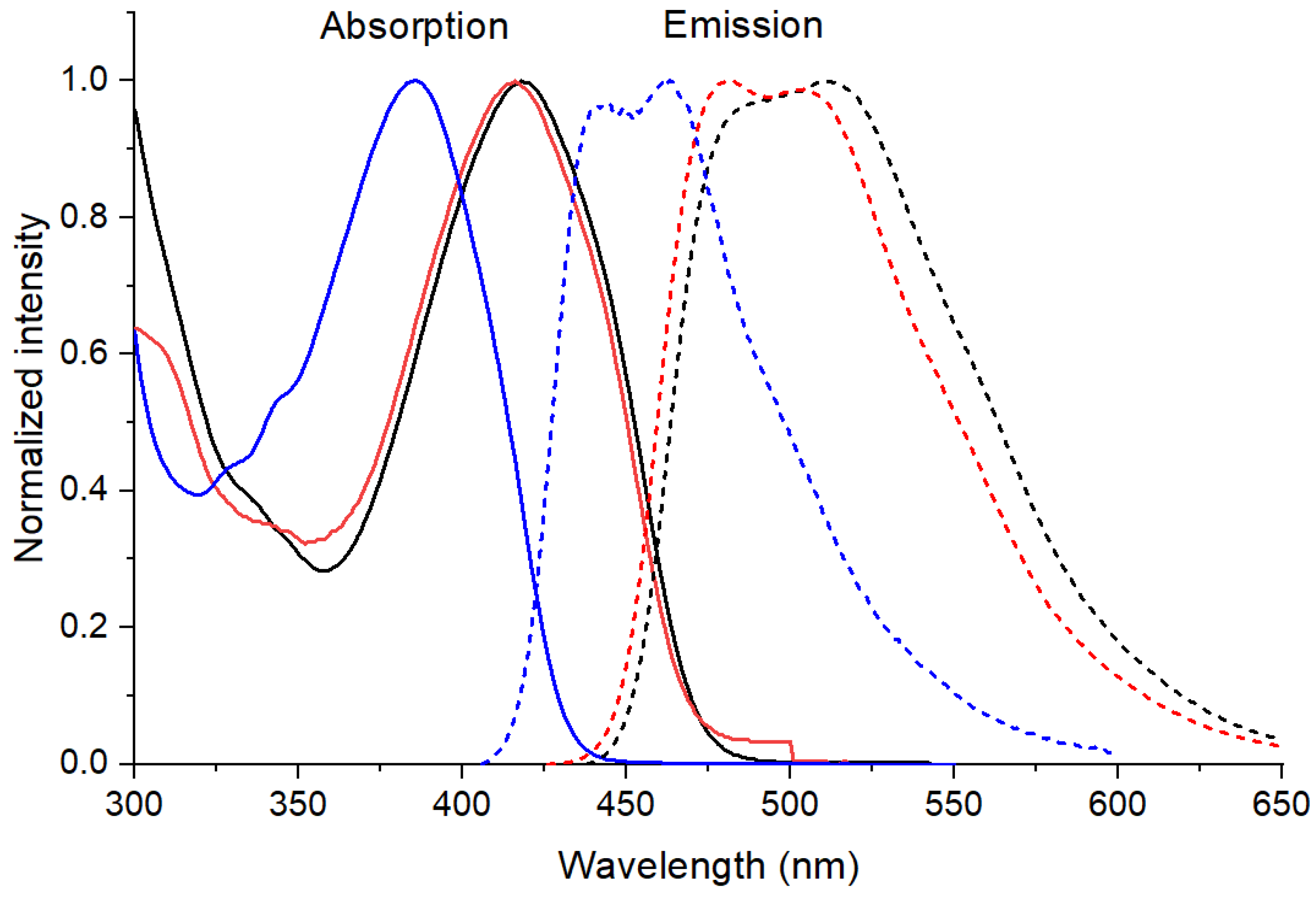 Preprints 181532 g003