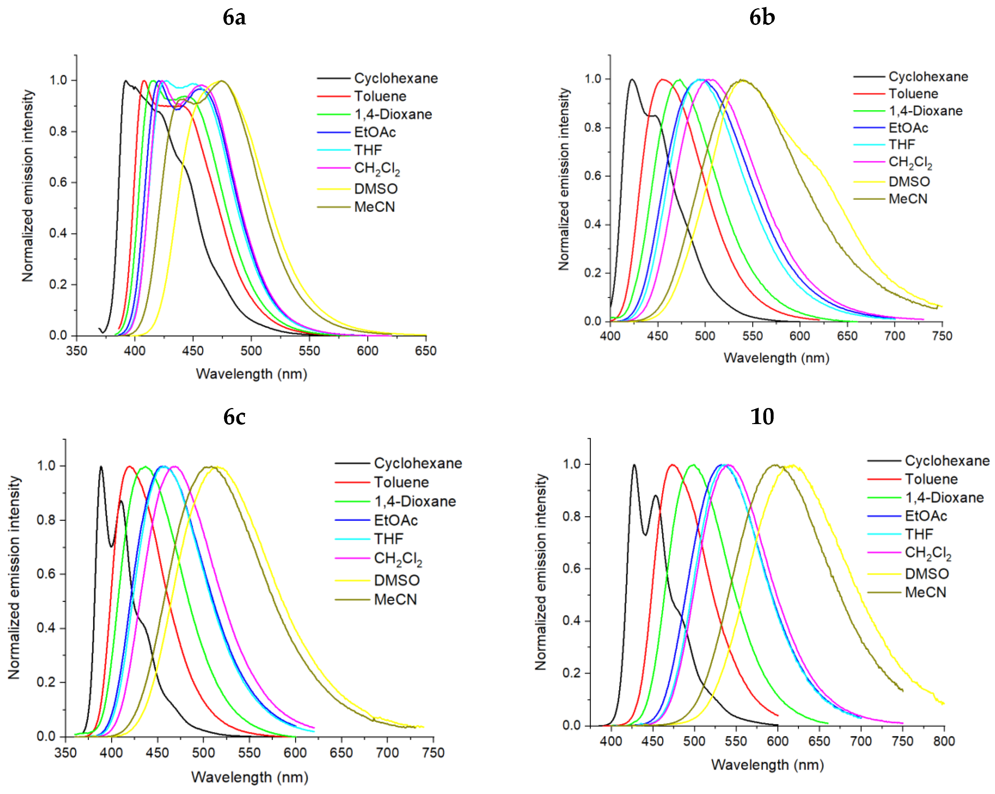 Preprints 181532 g006