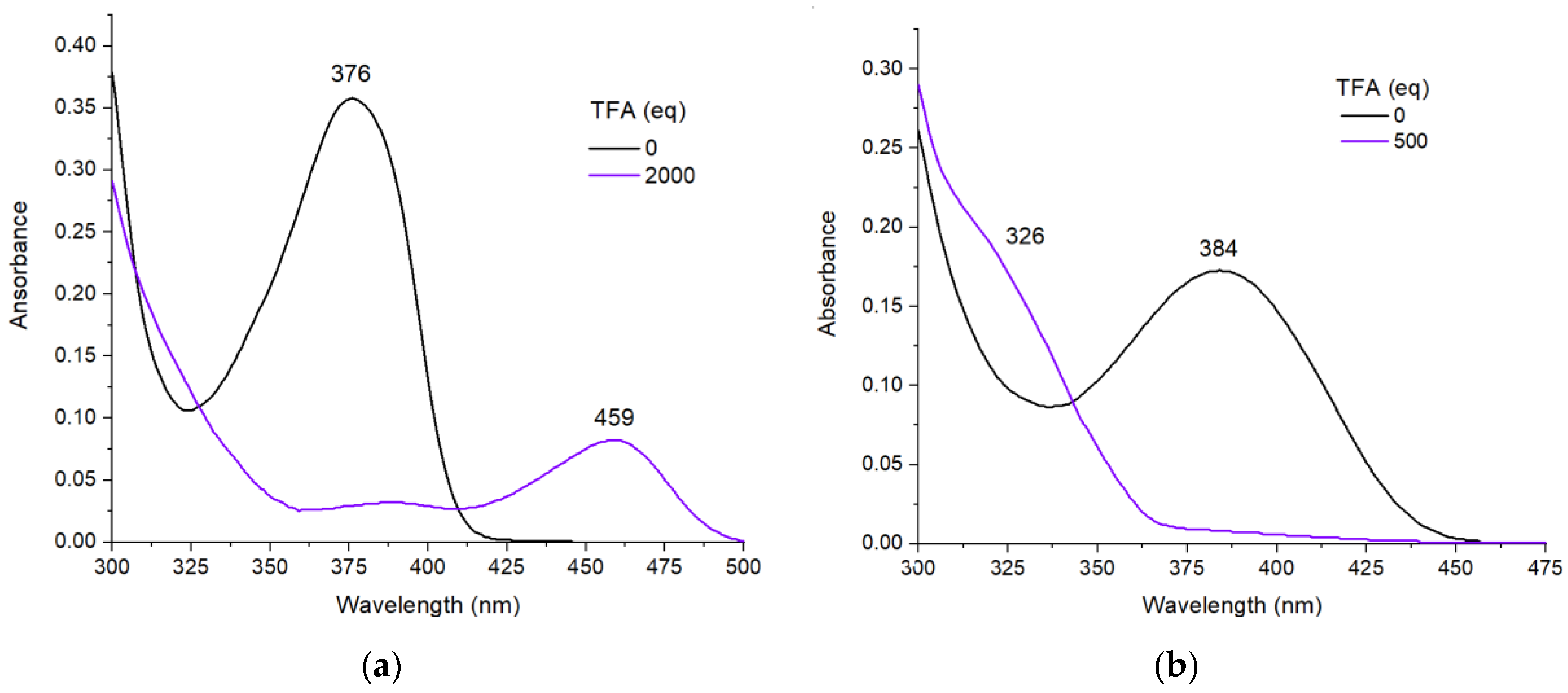 Preprints 181532 g007