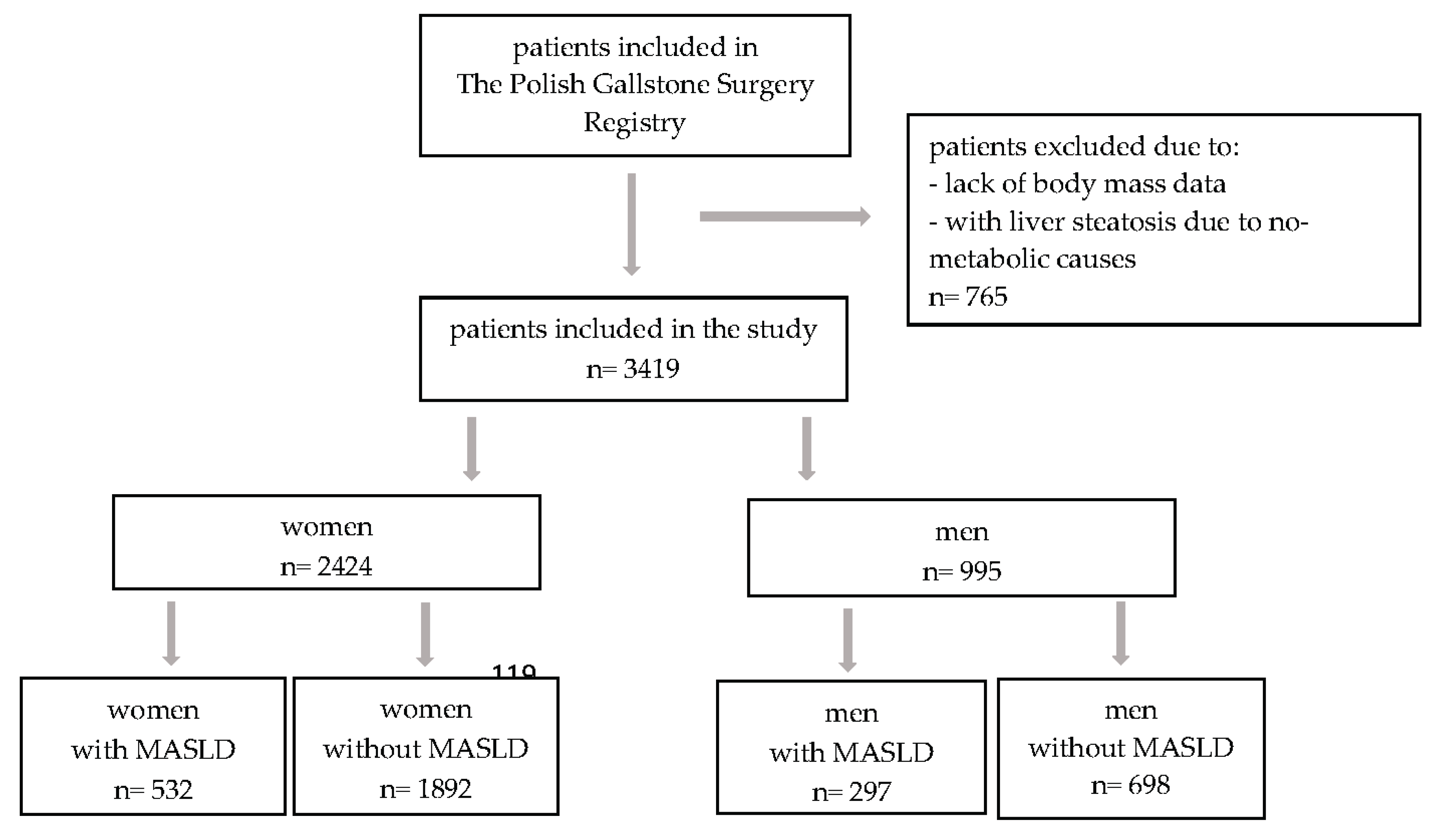 Preprints 170392 g001