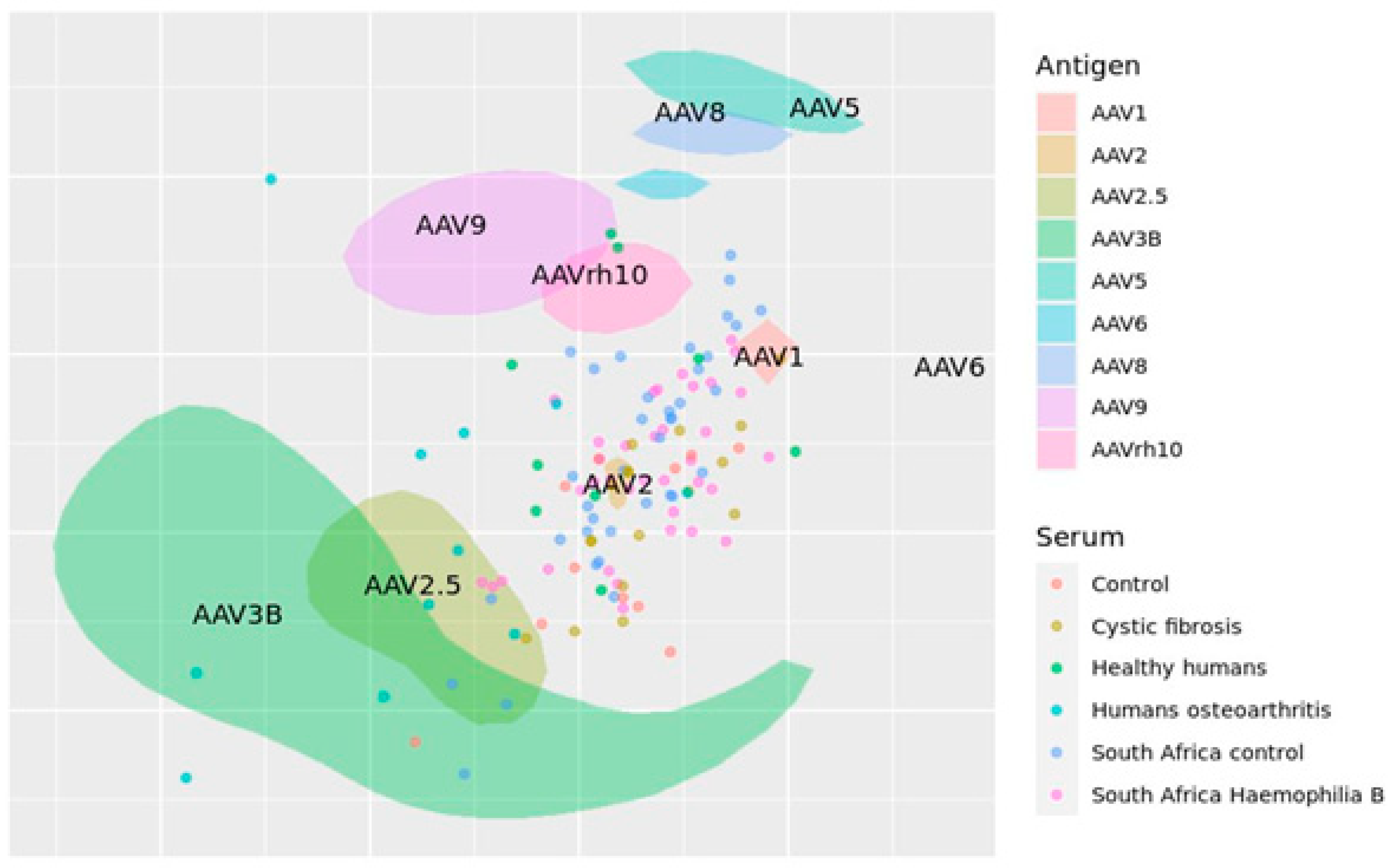 Preprints 142304 g004
