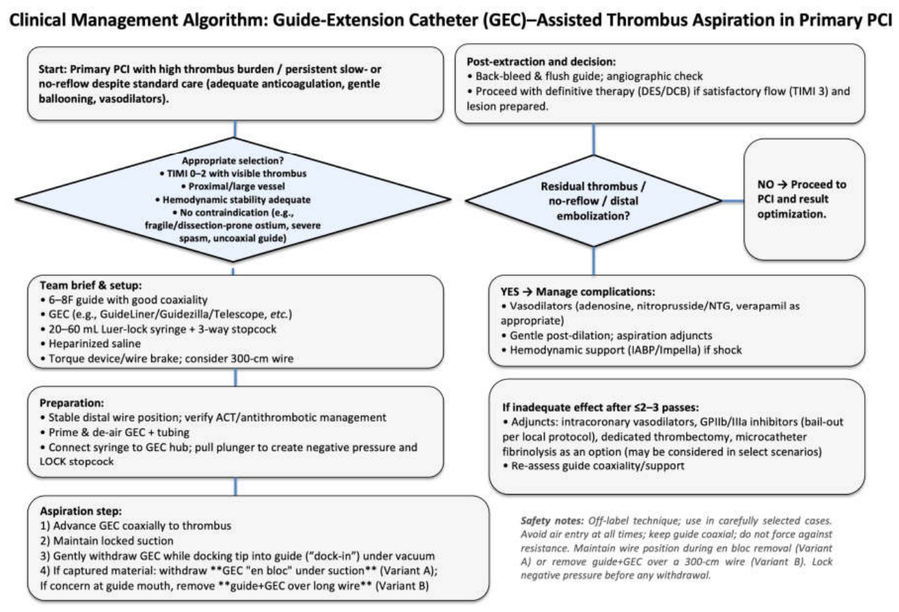 Preprints 220393 g002 Preprints 220393 g002