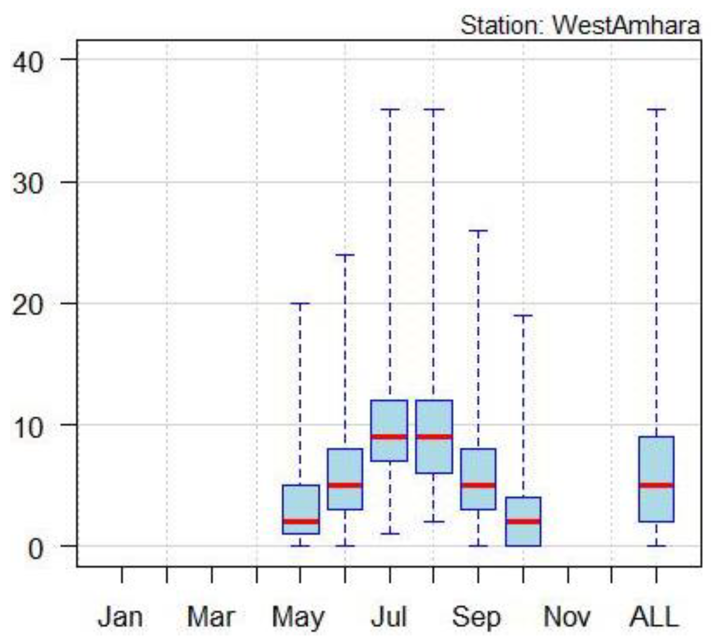 Preprints 172186 g002