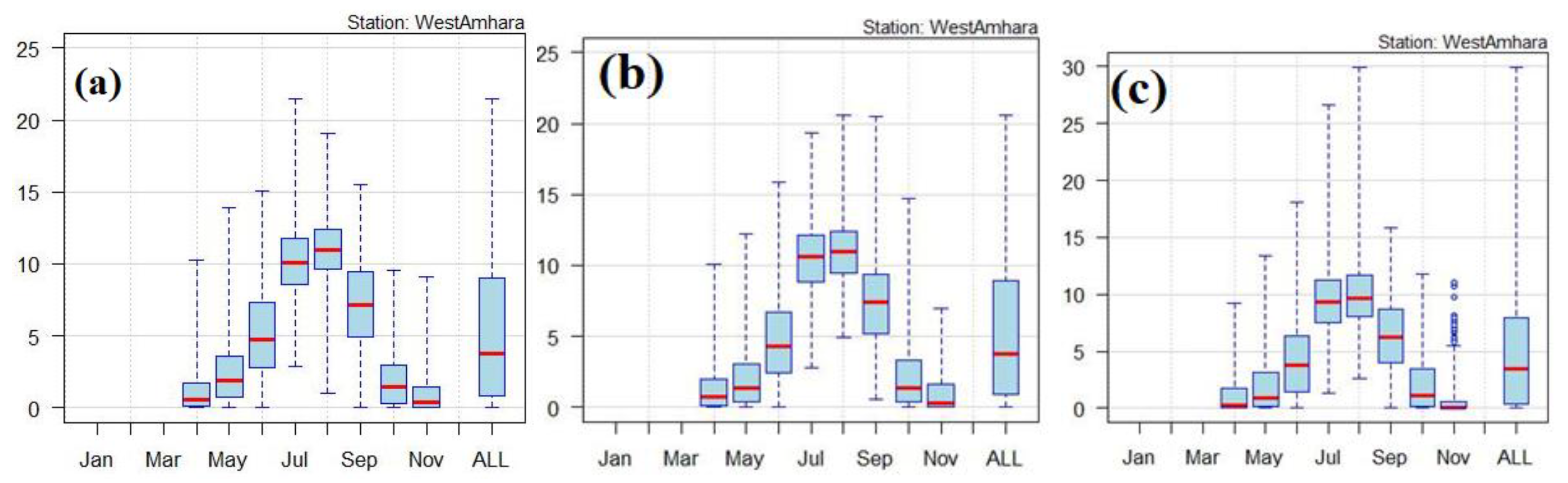 Preprints 172186 g005