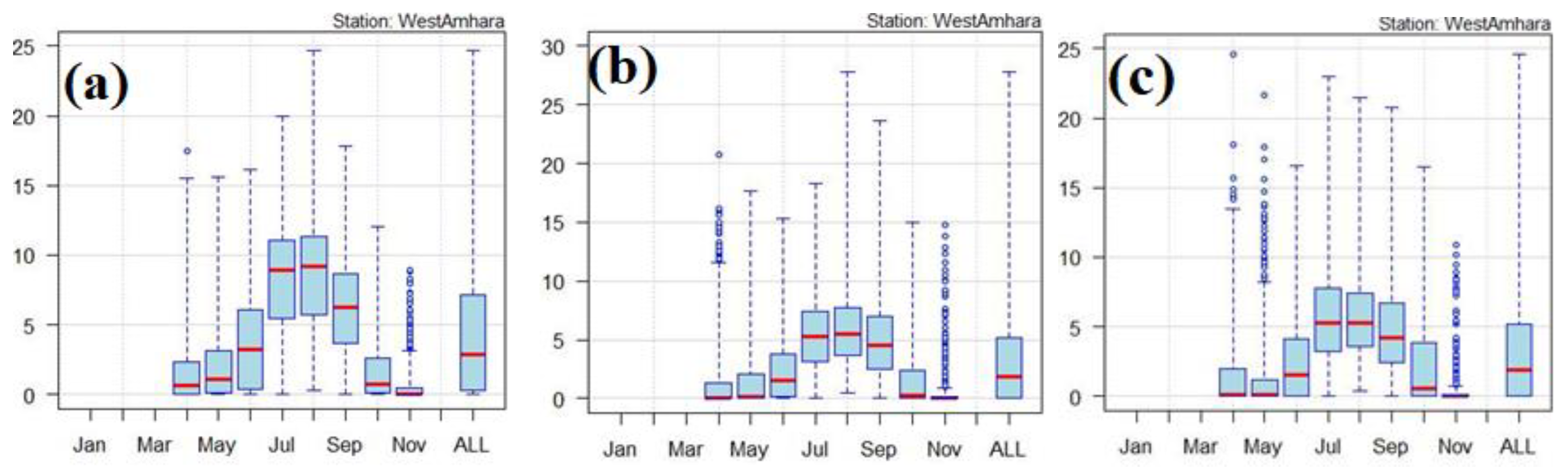 Preprints 172186 g006