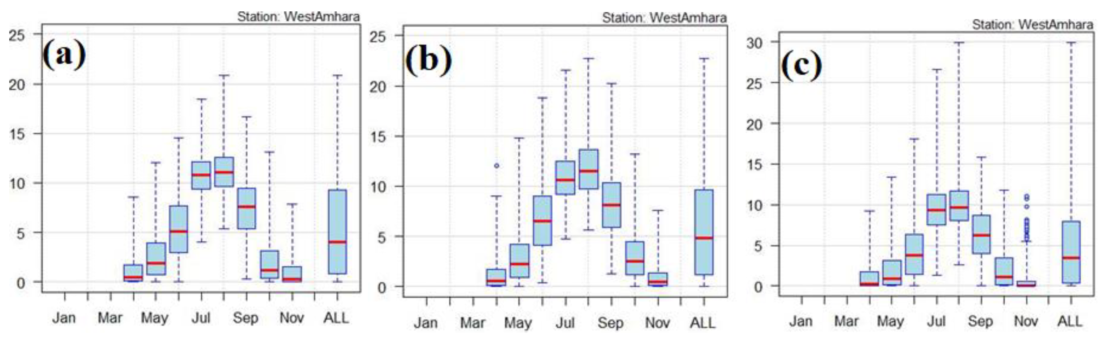 Preprints 172186 g007