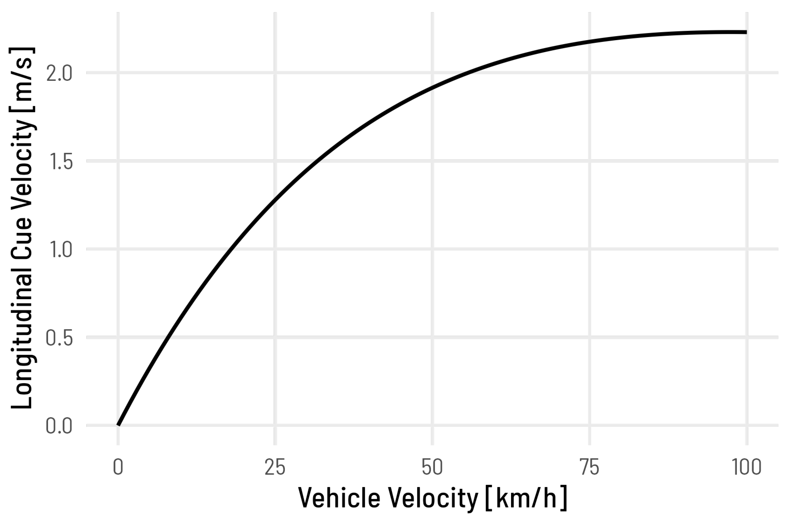 Preprints 180885 g003