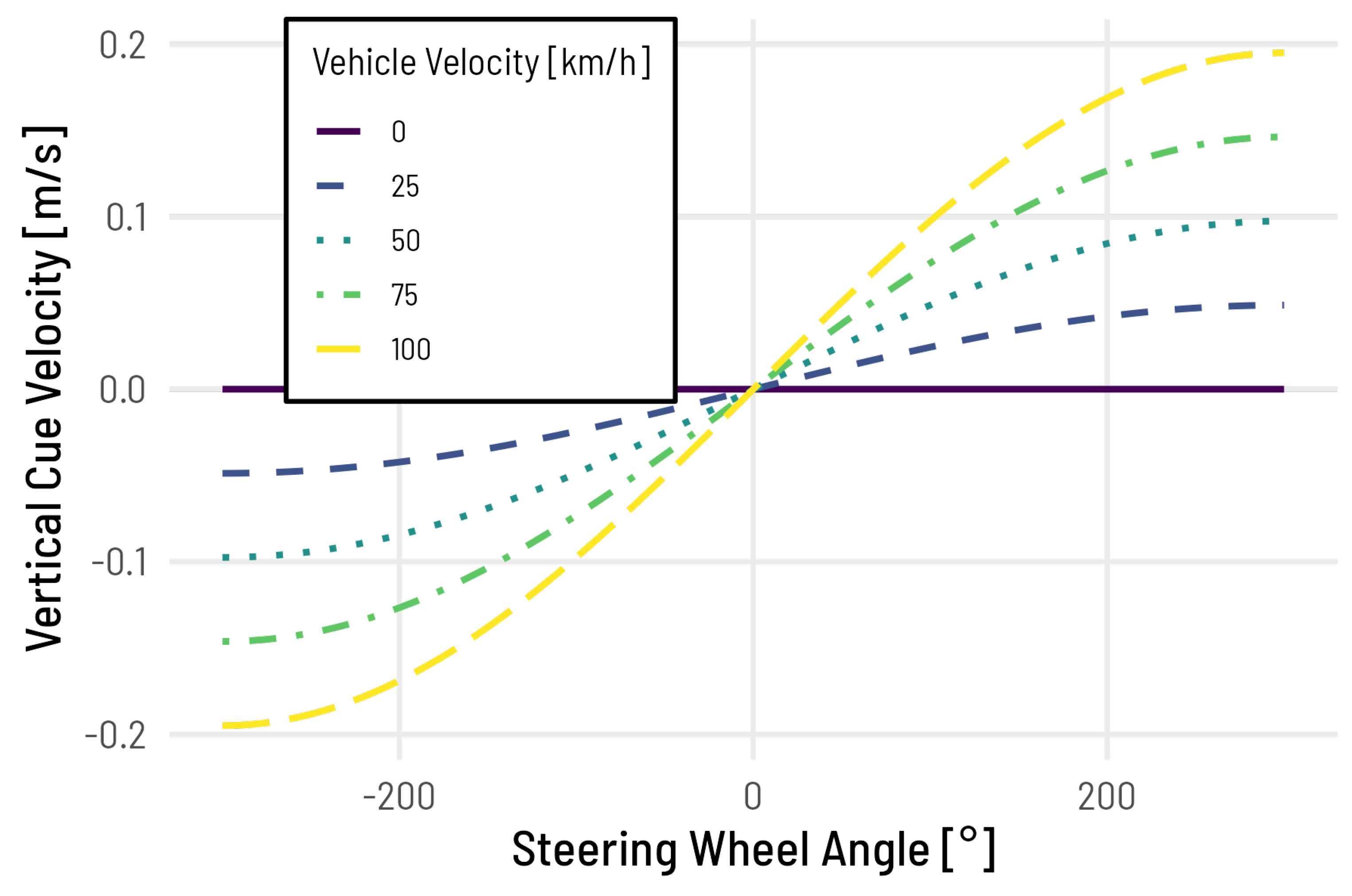 Preprints 180885 g004