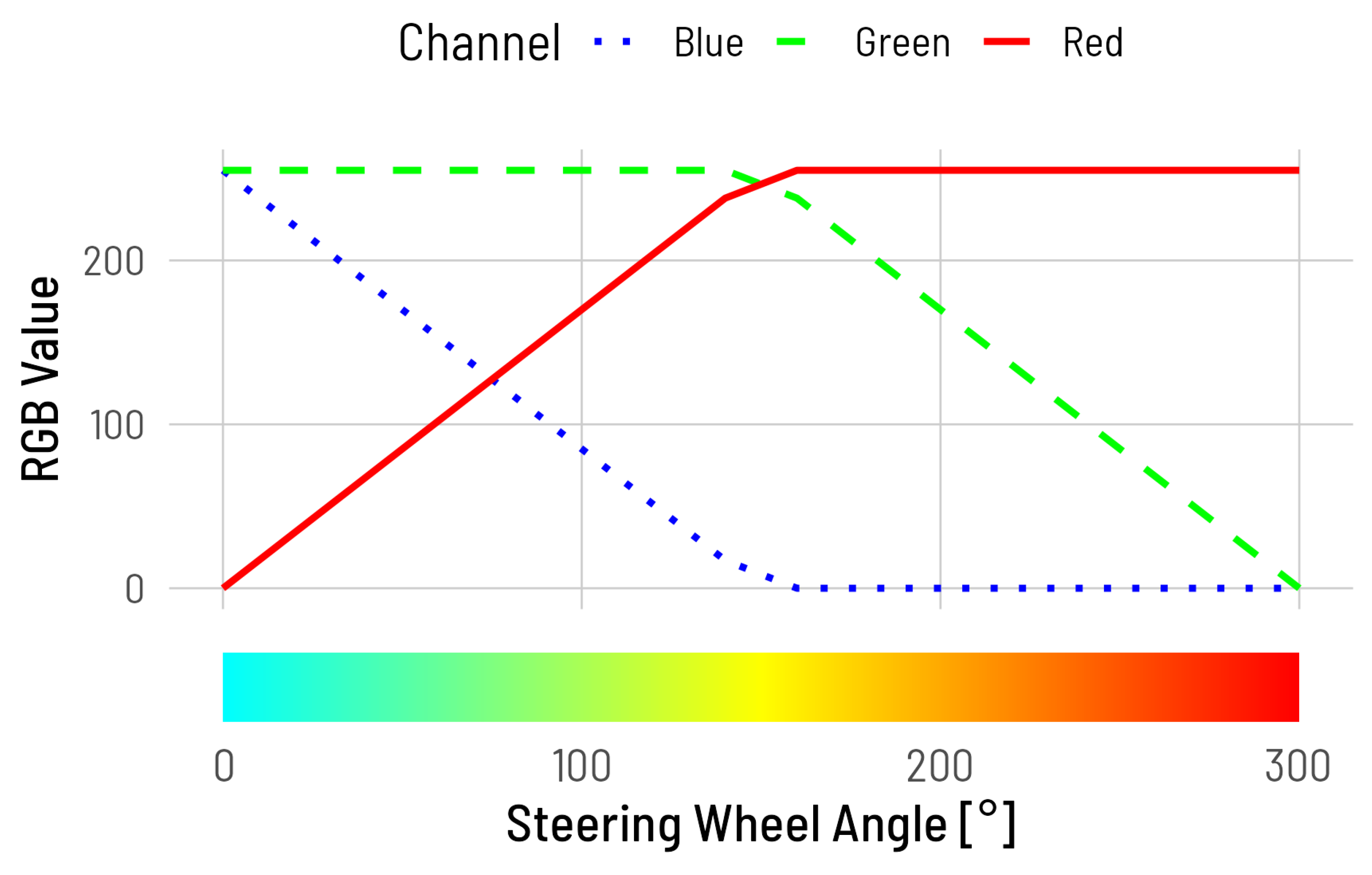 Preprints 180885 g005