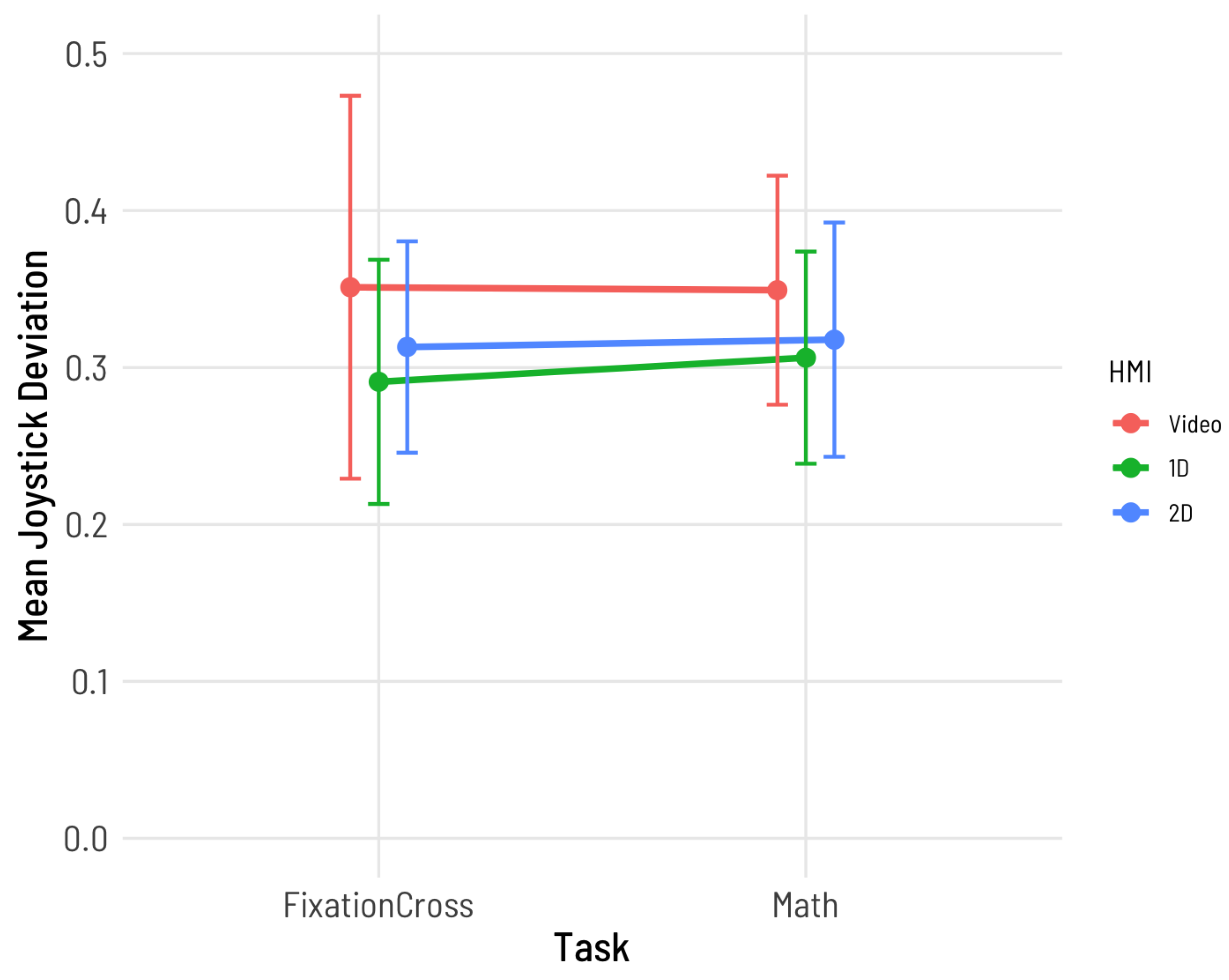 Preprints 180885 g006