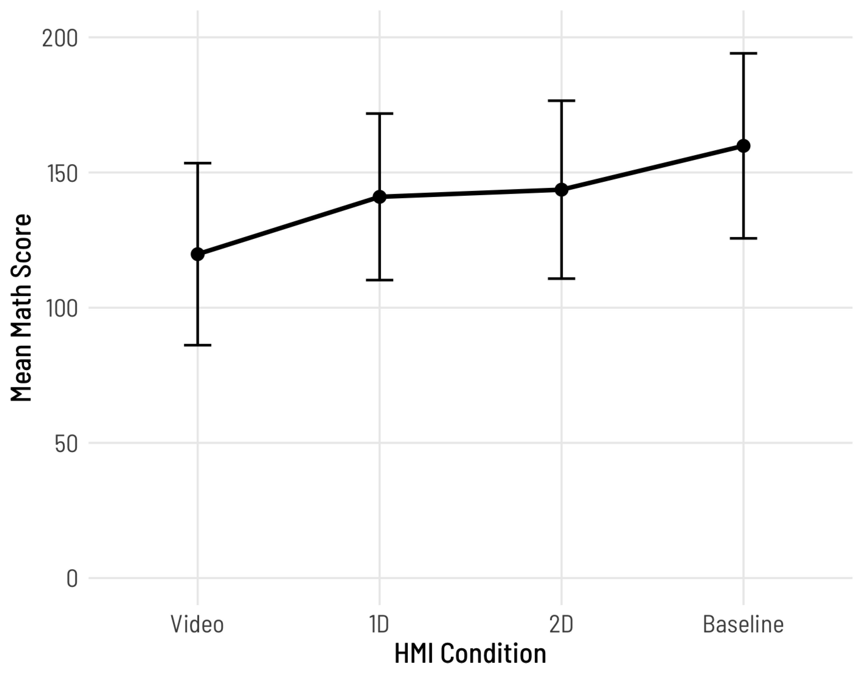 Preprints 180885 g007