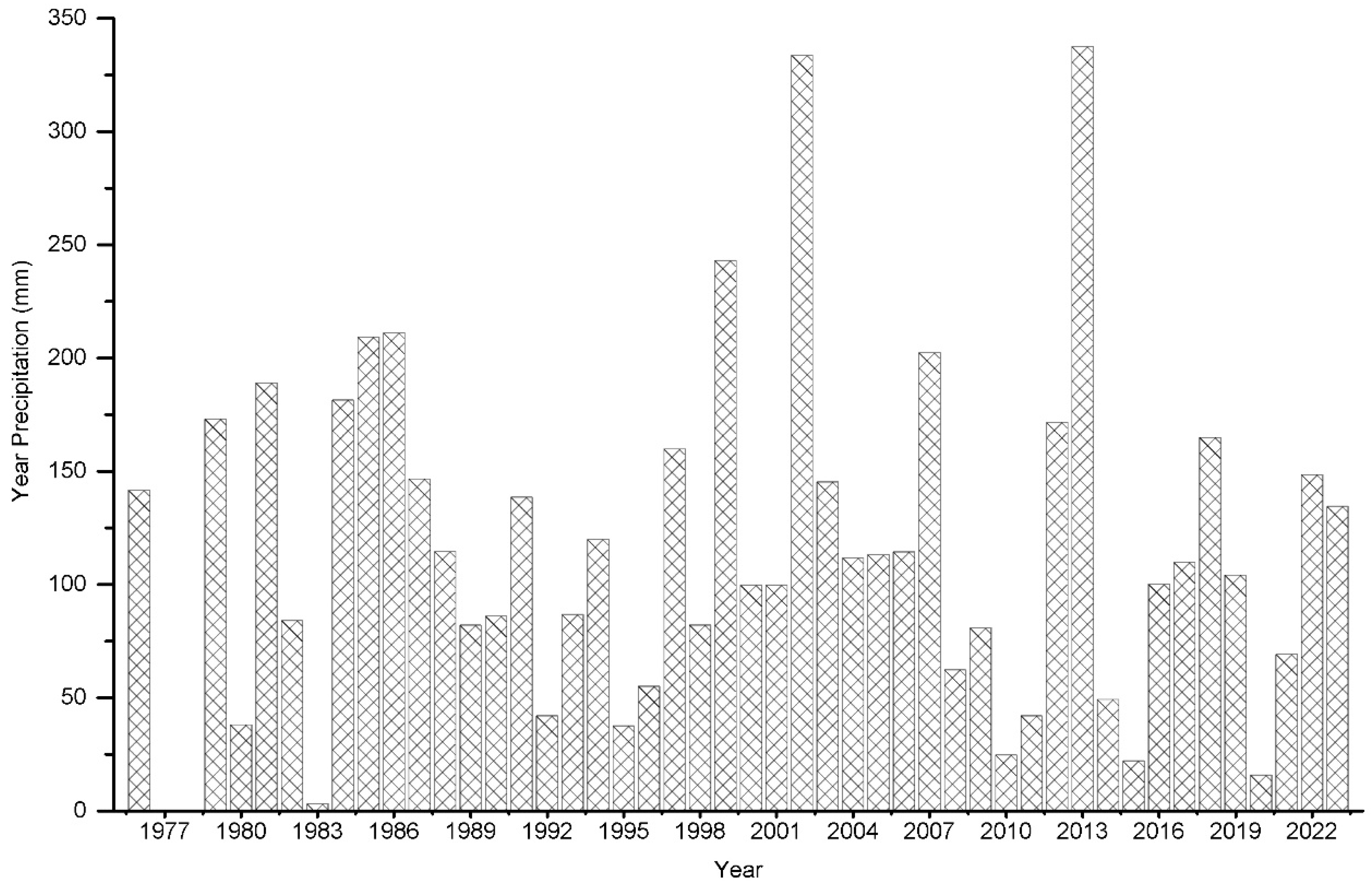 Preprints 138769 g002